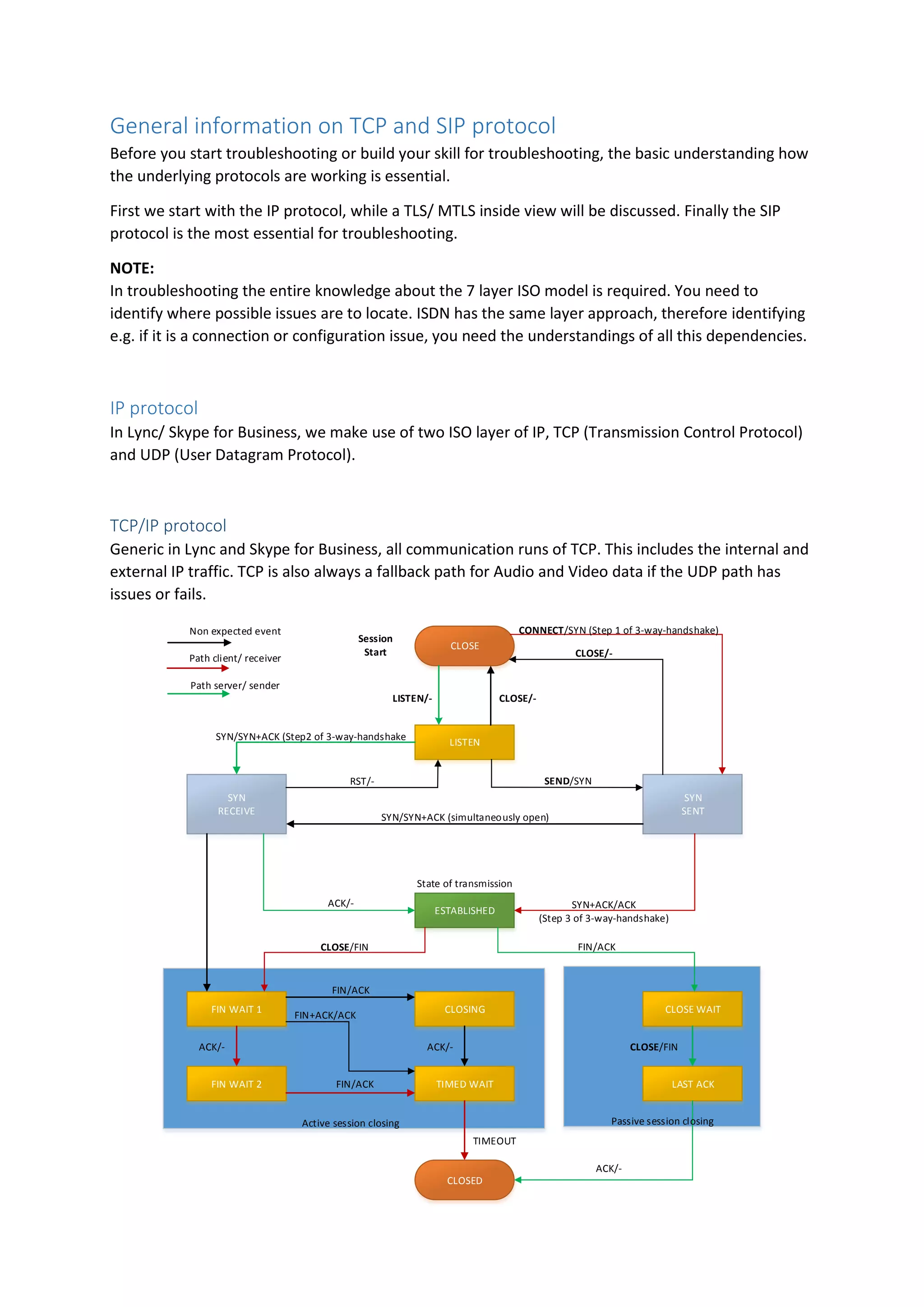 General information on TCP and SIP protocol
Before you start troubleshooting or build your skill for troubleshooting, the basic understanding how
the underlying protocols are working is essential.
First we start with the IP protocol, while a TLS/ MTLS inside view will be discussed. Finally the SIP
protocol is the most essential for troubleshooting.
NOTE:
In troubleshooting the entire knowledge about the 7 layer ISO model is required. You need to
identify where possible issues are to locate. ISDN has the same layer approach, therefore identifying
e.g. if it is a connection or configuration issue, you need the understandings of all this dependencies.
IP protocol
In Lync/ Skype for Business, we make use of two ISO layer of IP, TCP (Transmission Control Protocol)
and UDP (User Datagram Protocol).
TCP/IP protocol
Generic in Lync and Skype for Business, all communication runs of TCP. This includes the internal and
external IP traffic. TCP is also always a fallback path for Audio and Video data if the UDP path has
issues or fails.
FIN WAIT 1
SYN
RECEIVE
SYN
SENT
ESTABLISHED
CLOSING CLOSE WAIT
FIN WAIT 2 TIMED WAIT LAST ACK
CLOSED
CLOSE
LISTEN
Non expected event
Path client/ receiver
Path server/ sender
Session
Start
LISTEN/- CLOSE/-
CONNECT/SYN (Step 1 of 3-way-handshake)
CLOSE/-
SYN/SYN+ACK (Step2 of 3-way-handshake
RST/- SEND/SYN
ACK/- SYN+ACK/ACK
(Step 3 of 3-way-handshake)
State of transmission
CLOSE/FIN FIN/ACK
Active session closing Passive session closing
ACK/-
FIN+ACK/ACK
FIN/ACK
FIN/ACK
ACK/-
TIMEOUT
CLOSE/FIN
ACK/-
SYN/SYN+ACK (simultaneously open)
 