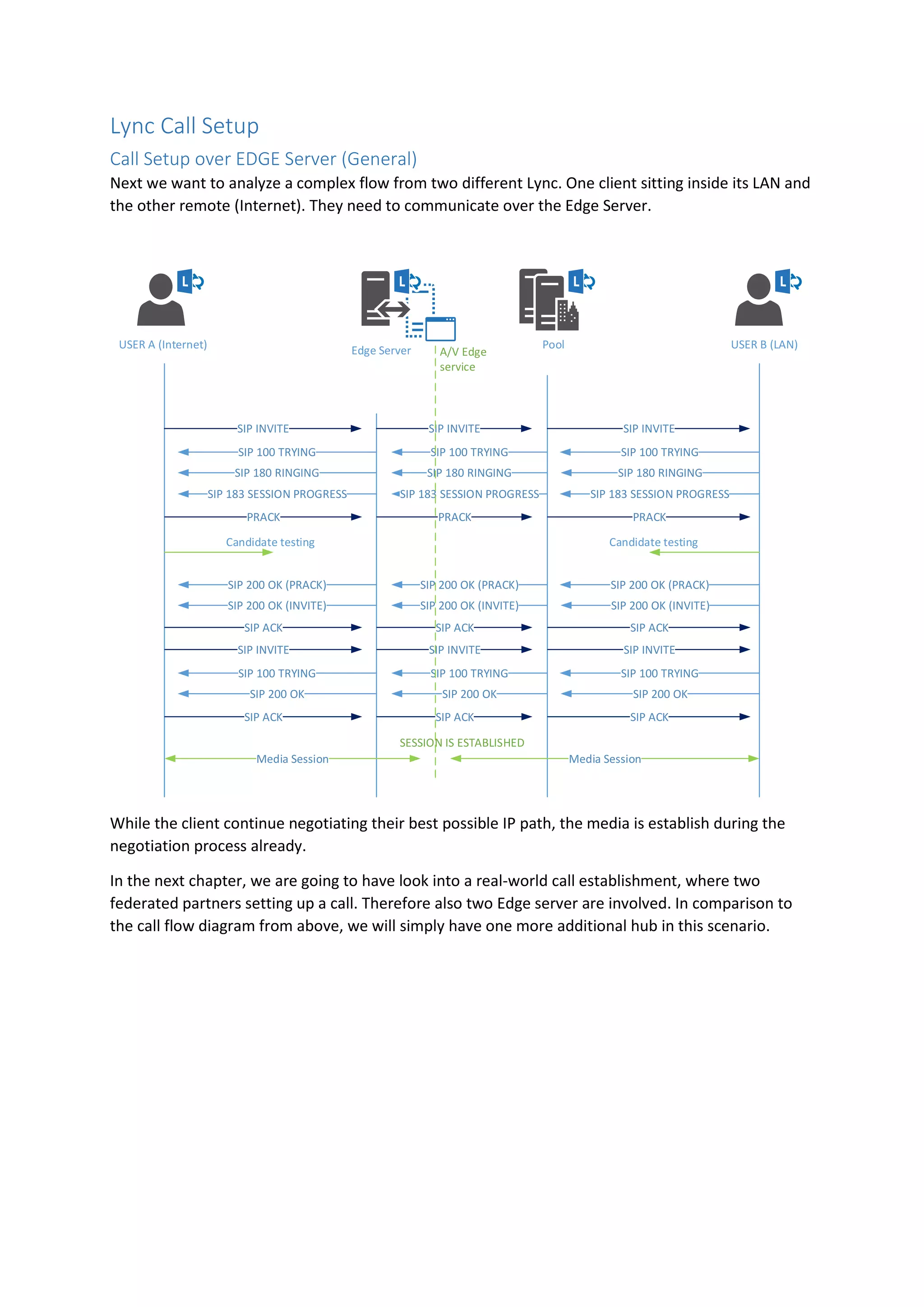 Lync Call Setup
Call Setup over EDGE Server (General)
Next we want to analyze a complex flow from two different Lync. One client sitting inside its LAN and
the other remote (Internet). They need to communicate over the Edge Server.
USER A (Internet) Edge Server Pool USER B (LAN)
SIP INVITE SIP INVITE SIP INVITE
SIP 100 TRYINGSIP 100 TRYINGSIP 100 TRYING
SIP 180 RINGINGSIP 180 RINGINGSIP 180 RINGING
PRACK PRACK PRACK
SIP 183 SESSION PROGRESSSIP 183 SESSION PROGRESSSIP 183 SESSION PROGRESS
SIP 200 OK (PRACK)SIP 200 OK (PRACK)SIP 200 OK (PRACK)
SIP 200 OK (INVITE)SIP 200 OK (INVITE)SIP 200 OK (INVITE)
SIP ACK SIP ACK SIP ACK
SIP INVITE SIP INVITE SIP INVITE
SIP 100 TRYINGSIP 100 TRYINGSIP 100 TRYING
SIP 200 OKSIP 200 OKSIP 200 OK
SIP ACK SIP ACK SIP ACK
Media Session Media Session
Candidate testing Candidate testing
SESSION IS ESTABLISHED
A/V Edge
service
While the client continue negotiating their best possible IP path, the media is establish during the
negotiation process already.
In the next chapter, we are going to have look into a real-world call establishment, where two
federated partners setting up a call. Therefore also two Edge server are involved. In comparison to
the call flow diagram from above, we will simply have one more additional hub in this scenario.
 