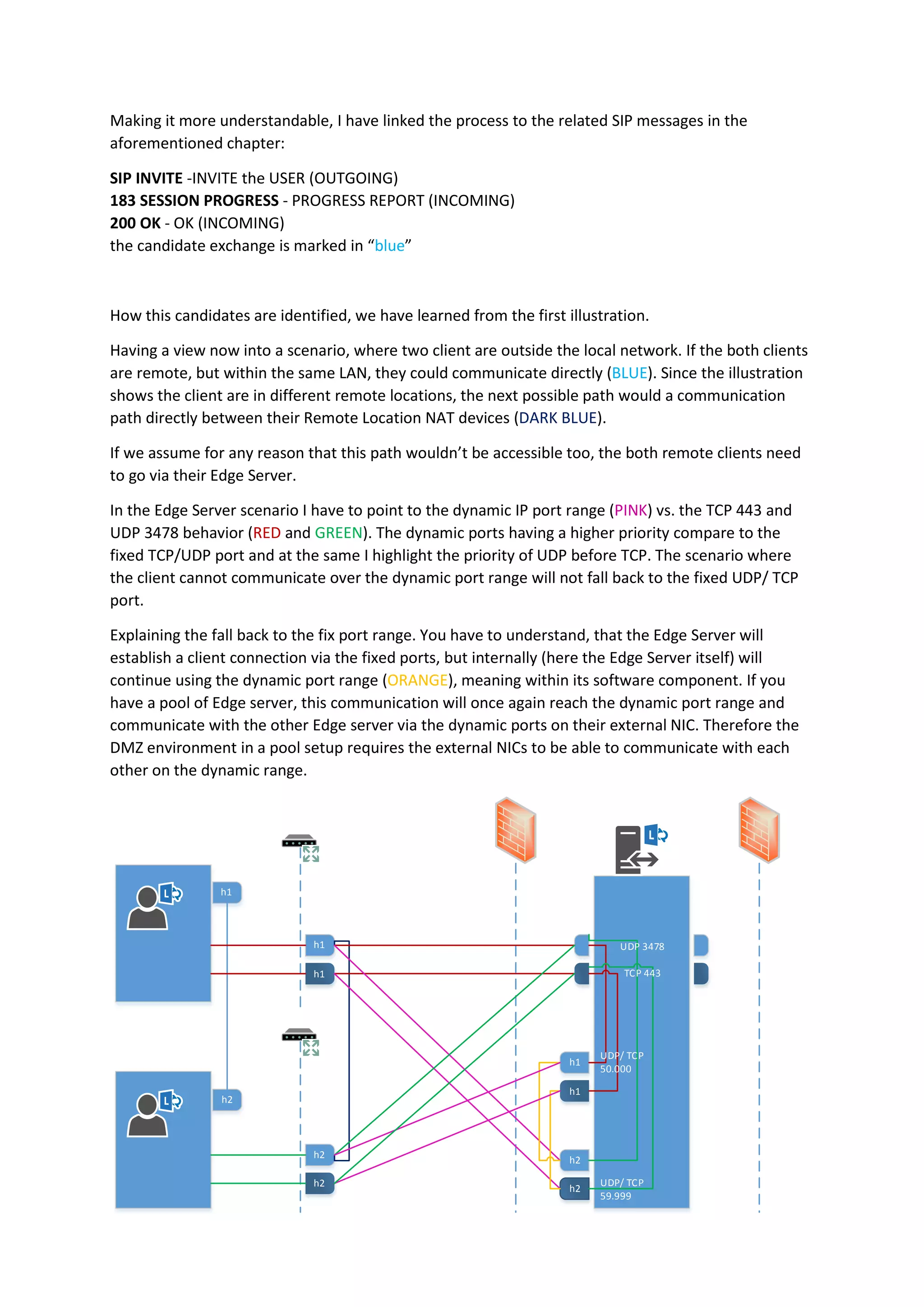 Making it more understandable, I have linked the process to the related SIP messages in the
aforementioned chapter:
SIP INVITE -INVITE the USER (OUTGOING)
183 SESSION PROGRESS - PROGRESS REPORT (INCOMING)
200 OK - OK (INCOMING)
the candidate exchange is marked in “blue”
How this candidates are identified, we have learned from the first illustration.
Having a view now into a scenario, where two client are outside the local network. If the both clients
are remote, but within the same LAN, they could communicate directly (BLUE). Since the illustration
shows the client are in different remote locations, the next possible path would a communication
path directly between their Remote Location NAT devices (DARK BLUE).
If we assume for any reason that this path wouldn’t be accessible too, the both remote clients need
to go via their Edge Server.
In the Edge Server scenario I have to point to the dynamic IP port range (PINK) vs. the TCP 443 and
UDP 3478 behavior (RED and GREEN). The dynamic ports having a higher priority compare to the
fixed TCP/UDP port and at the same I highlight the priority of UDP before TCP. The scenario where
the client cannot communicate over the dynamic port range will not fall back to the fixed UDP/ TCP
port.
Explaining the fall back to the fix port range. You have to understand, that the Edge Server will
establish a client connection via the fixed ports, but internally (here the Edge Server itself) will
continue using the dynamic port range (ORANGE), meaning within its software component. If you
have a pool of Edge server, this communication will once again reach the dynamic port range and
communicate with the other Edge server via the dynamic ports on their external NIC. Therefore the
DMZ environment in a pool setup requires the external NICs to be able to communicate with each
other on the dynamic range.
h1
h2
h2
h1
h1
h2
h2
h2
h1
h1
UDP 3478
TCP 443
UDP/ TCP
50.000
UDP/ TCP
59.999
 