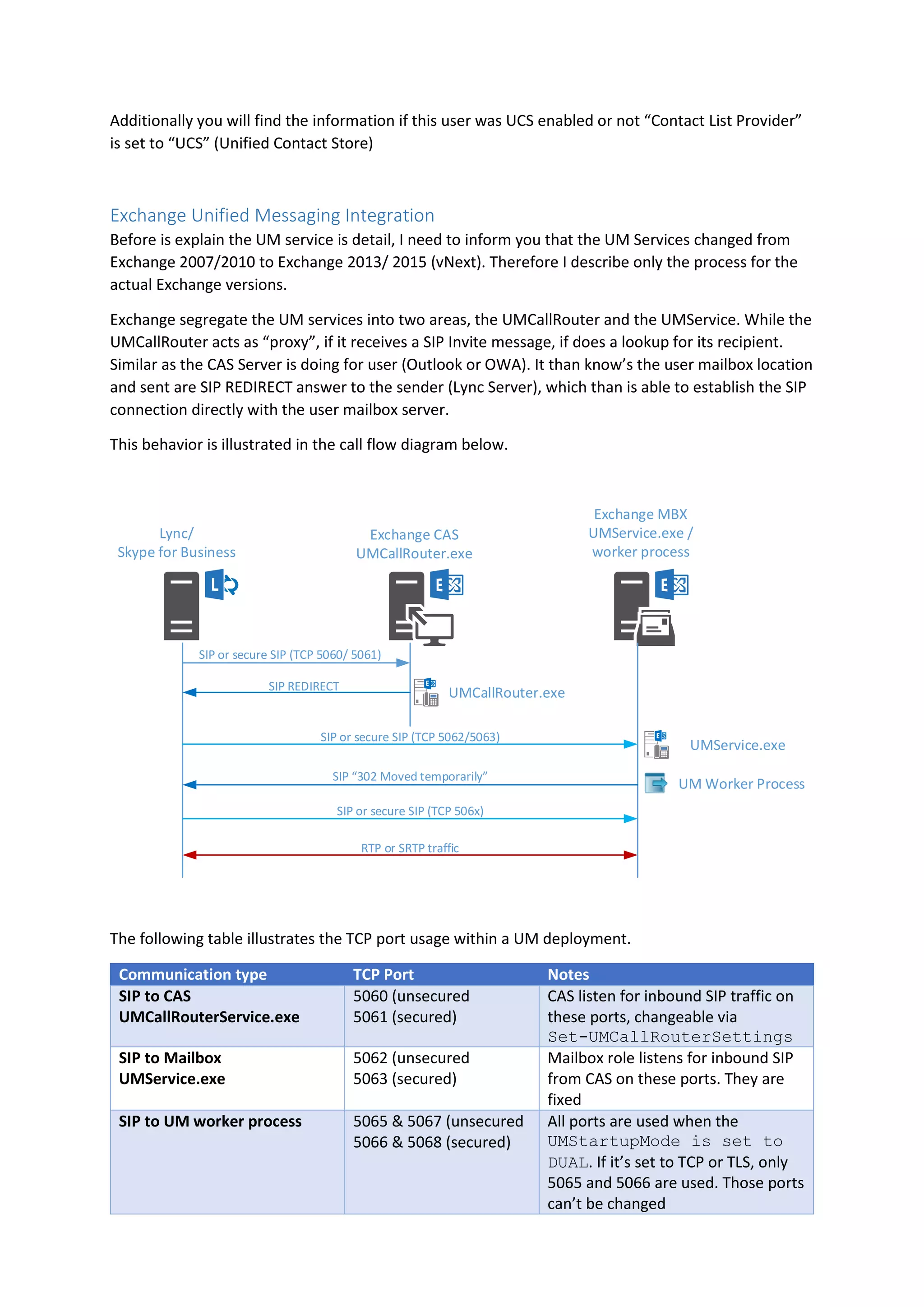 Additionally you will find the information if this user was UCS enabled or not “Contact List Provider”
is set to “UCS” (Unified Contact Store)
Exchange Unified Messaging Integration
Before is explain the UM service is detail, I need to inform you that the UM Services changed from
Exchange 2007/2010 to Exchange 2013/ 2015 (vNext). Therefore I describe only the process for the
actual Exchange versions.
Exchange segregate the UM services into two areas, the UMCallRouter and the UMService. While the
UMCallRouter acts as “proxy”, if it receives a SIP Invite message, if does a lookup for its recipient.
Similar as the CAS Server is doing for user (Outlook or OWA). It than know’s the user mailbox location
and sent are SIP REDIRECT answer to the sender (Lync Server), which than is able to establish the SIP
connection directly with the user mailbox server.
This behavior is illustrated in the call flow diagram below.
Lync/
Skype for Business
Exchange CAS
UMCallRouter.exe
Exchange MBX
UMService.exe /
worker process
UMCallRouter.exe
SIP or secure SIP (TCP 5060/ 5061)
SIP REDIRECT
UMService.exe
UM Worker Process
SIP or secure SIP (TCP 5062/5063)
SIP 302 Moved temporarily
SIP or secure SIP (TCP 506x)
RTP or SRTP traffic
The following table illustrates the TCP port usage within a UM deployment.
Communication type TCP Port Notes
SIP to CAS
UMCallRouterService.exe
5060 (unsecured
5061 (secured)
CAS listen for inbound SIP traffic on
these ports, changeable via
Set-UMCallRouterSettings
SIP to Mailbox
UMService.exe
5062 (unsecured
5063 (secured)
Mailbox role listens for inbound SIP
from CAS on these ports. They are
fixed
SIP to UM worker process 5065 & 5067 (unsecured
5066 & 5068 (secured)
All ports are used when the
UMStartupMode is set to
DUAL. If it’s set to TCP or TLS, only
5065 and 5066 are used. Those ports
can’t be changed
 