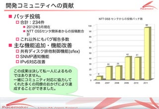 _kߥ˥ƥؤؕ
? ѥåͶ                                              NTT OSS 󥿤Ͷѥå
 ? Ӌ234
                                                                                        96
   ? 20123¬F                            100

   ? NTT OSSvSߤͶ                  90
     Ӌ
                                           80
 ? ˤХ
? ʙC׷?Cܸ
                                           70

                                           60

 ? ХǥC(sfex)                      50
 ? SNMP֪ͨC
                                                                          42     41
                                           40
 ? IPv6                                30               24     25


 γɹϛQ˽һˤˤ
                                           20


 ǤϤޤ                                  10       6


 һw˥ߥ˥ƥ˅f                           0

 줿यͬŤΤˤ_
                                                 2006      2007   2008   2009   2010   2011


 ɤ뤳ȤǤޤ



                Copyright(c) 2011 Linux-HA Japan Project
                                                                                             7
 