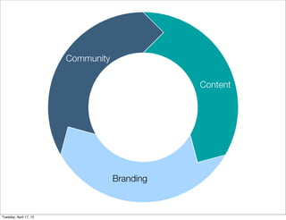 Let’s dig into branding,
                                           community and content
                        Communit...