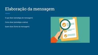 Elaboração da mensagem
O que dizer (estratégia de mensagem)
Como dizer (estratégia criativa)
Quem dizer (fonte da mensagem)
 