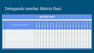 Delegando tarefas: Matriz Raci
 
