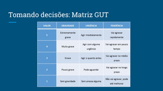 Tomando decisões: Matriz GUT
 