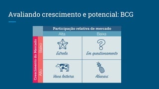 Avaliando crescimento e potencial: BCG
 