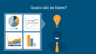 Quais são as fases?
 