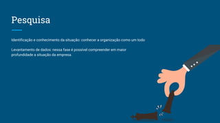 Pesquisa
Identificação e conhecimento da situação: conhecer a organização como um todo
Levantamento de dados: nessa fase é possível compreender em maior
profundidade a situação da empresa.
 