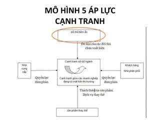 Quản trị chiến lược P13 Phân tích môi trường bên trong bằng Chuỗi giá trị   Chiến lược sống