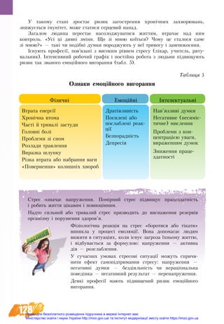 128
У такому стані зростає ри­зик за­го­ст­рен­ня хронічних за­хво­рю­вань,
зни­жується імунітет, мо­же ста­ти­ся сер­це­вий на­пад.
За­га­лом лю­ди­на пе­ре­стає на­со­ло­д­жу­ва­ти­ся жит­тям, втра­чає над ним
кон­троль. «Усі ці дивні зміни. Що зі мною коїться? Чо­му це ста­ло­ся са­ме
зі мною?» — такі чи подібні дум­ки породжують у неї три­во­гу і за­не­по­коєння.
Існують професії, пов’язані з високим рівнем стресу (лікар, учитель, ряту-
вальник). Інтенсивний робочий графік і постійна робота з людьми підвищують
ризик так званого емоційного вигорання (табл. 5).
Таблиця 5
Ознаки емоційного вигорання
Фізичні Емоційні Інтелектуальні
Втрата енергії
Хронічна втома
Часті й тривалі застуди
Головні болі
Проблеми зі сном
Розлади травлення
Виразка шлунку
Різка втрата або набрання ваги
«Повернення» колишніх хвороб
Дратівливість
Посилені або
послаблені реак-
ції
Безпорадність
Депресія
Нав’язливі думки
Негативне (песиміс-
тичне) мислення
Проблеми з кон-
центрацією уваги,
вираженням думок
Зниження праце-
здатності
Стрес оз­на­чає на­пру­жен­ня. Помірний стрес підви­щує пра­це­здат­ність
і ро­бить жит­тя цікавим і по­вноцінним.
Надто сильний або тривалий стрес призводить до вис­на­жен­ня резервів
організму і порушення здоров’я.
Фізіологічна ре­акція на стрес «боротися або тікати»
ви­ник­ла у про­цесі ево­люції. Вона допомагає людям
вижити в ситуаціях, коли існує загроза їхньому життю,
і відбувається за формулою: на­пру­жен­ня — ак­тив­на
дія — роз­слаб­лен­ня.
У сучасних умовах стресові ситуації можуть спричи-
нити ефект са­мопідтрим­ання стре­су: на­пру­жен­ня  —
не­га­тивні дум­ки — бездія­ль­ність чи не­ра­ціональ­на
по­ведінка — не­га­тив­ний ре­зуль­тат — пе­ре­на­пру­ження.
Деякі професії мають підвищений ризик емоційного
вигорання.
Право для безоплатного розміщення підручника в мережі Інтернет має
Міністерство освіти і науки України http://mon.gov.ua/ та Інститут модернізації змісту освіти https://imzo.gov.ua
 