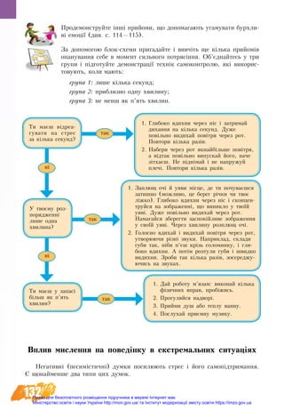 132
Продемонструйте інші прийоми, що допомагають угамувати бурхли-
ві емоції (див. с. 114—115).
За до­по­мо­гою блок-схе­ми пригадайте і вивчіть ще кілька прий­о­мів
опа­ну­ван­ня се­бе в мо­мент силь­но­го по­трясіння. Об’єднайтесь у три
групи і підготуйте демонстрації технік самоконтролю, які викорис-
товують, коли мають:
група 1: лише кілька секунд;
група 2: приблизно одну хвилину;
група 3: не менш як п’ять хвилин.
Вплив мис­лен­ня на поведінку в екстремальних ситуаціях
Негативні (песимістичні) думки посилюють стрес і його самопідтри­мання.
Є що­най­мен­ше два ти­пи цих ду­мок.
Ти маєш від­ре­а­
гу­ва­ти на стрес
за кілька се­кунд?
1.	Глибоко вдихни через ніс і затримай
дихання на кілька секунд. Дуже
повільно видихай повітря через рот.
Повтори кілька разів.
2.	Набери через рот якнайбільше повітря,
а відтак повільно випускай його, наче
зітхаєш. Не піднімай і не напружуй
плечі. Повтори кілька разів.
1.	За­плющ очі й уя­ви місце, де ти по­чу­ваєшся
за­тиш­но (мож­ли­во, це бе­рег річки чи твоє
ліжко). Гли­бо­ко вдих­ни че­рез ніс і скон­цен­
т­руй­ся на зо­б­ра­женні, що ви­ник­ло у твоїй
уяві. Ду­же повільно ви­ди­хай че­рез рот.
На­ма­гай­ся збе­рег­ти за­спокійли­ве зо­б­ра­жен­ня
у своїй уяві. Че­рез хви­ли­ну розплющ очі.
2.	Голосно вди­хай і ви­ди­хай повітря че­рез рот,
ут­во­рю­ю­чи різні зву­ки. На­при­клад, скла­ди
гу­би так, ніби п’єш крізь со­ло­мин­ку, і гли­
бо­ко вдих­ни. А потім роз­ту­ли гу­би і швид­ко
ви­дих­ни. Зро­би так кілька разів, зо­се­ре­д­жу­
ючись на зву­ках.
1.	Дай ро­бо­ту м’язам: ви­ко­най кілька
фізич­них вправ, пробіжись.
2.	Про­гу­ляй­ся на­дворі.
3.	Прий­ми душ або теп­лу ван­ну.
4.	По­слу­хай приємну му­зи­ку.
У твоєму роз­
по­ря­д­женні
ли­ше од­на
хви­ли­на?
Ти маєш у за­пасі
більш як п’ять
хви­лин?
так
ні
ні
так
так
Право для безоплатного розміщення підручника в мережі Інтернет має
Міністерство освіти і науки України http://mon.gov.ua/ та Інститут модернізації змісту освіти https://imzo.gov.ua
 