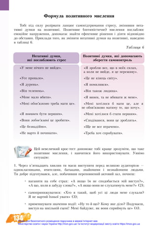 134
Формула позитивного мислення
Тобі під силу розірва­ти лан­цюг са­мопідтрим­ання стре­су, змінивши нега-
тивні думки на позитивні. По­зи­тив­не (оптимістичне) мис­лен­ня послаблює
емоційне на­пруження, до­по­ма­гає знайти ефек­тив­не рішен­ня і діяти відповід­но
до об­ста­вин. Приклади того, як зміни­ти не­га­тивні дум­ки на по­зи­тивні, наведено
в таб­лиці 6.
Таб­ли­ця 6
Цей не­ве­лич­кий крос-тест до­по­мо­же тобі кра­ще зро­зуміти, що та­ке
по­зи­тив­не мис­лен­ня, і на­вчи­ти­ся йо­го ви­ко­ри­с­то­ву­ва­ти. Уя­вімо
си­ту­ацію:
1. Че­рез п’ят­над­цять хви­лин ти маєш ви­с­ту­пи­ти пе­ред ве­ли­кою ау­ди­торією —
од­но­клас­никами, вчи­телями, батьками, знай­о­мими і не­знай­о­мими лю­дьми.
Ти до­б­ре підго­ту­вав­ся, але, по­ба­чив­ши пе­ре­пов­не­ний ак­то­вий зал, поч­неш:
•	 нага­ня­ти на се­бе страх: «А як­що їм не спо­до­бається мій ви­с­туп?»,
«А ­що, коли я за­бу­ду сло­ва?», «А як­що во­ни не слу­ха­ти­муть ме­не?» (2);
•	 са­мо­при­ни­жу­ва­ти­ся: «Хто я та­кий, щоб усі ці лю­ди ме­не слу­ха­ли?
Я не вар­тий їхньої ува­ги» (3);
•	 при­мен­шу­ва­ти зна­чен­ня події: «Ну то й що? Ко­му яке діло? По­ду­маєш,
ви­с­туп на шкільній сцені! Ме­ні бай­ду­же, як во­ни сприй­муть це» (4).
Негативні думки,
які поглиблюють стрес
По­зи­тивні дум­ки, які до­по­ма­га­ють 
збе­рег­ти самокон­троль 
«У мене нічого не вийде».
«Усе пропало».
«Я дурень».
«Він телепень».
«Мене мало вбити».
«Мені обов’язково треба мати це».
«Я повинен бути першим».
«Вони зобов’язані це зробити».
«Це безнадійно».
«Не варто й починати».
«Я зроблю все, що в моїх силах,
а коли не вийде, я це переживу».
«Це не кінець світу».
«Я по­ми­лив­ся».
«Він та­кож лю­ди­на».
«Я ви­нен, та не вби­ва­ти ж ме­не».
«Мені хотіло­ся б ма­ти це, але я
не обов’яз­ко­во ма­ти­му те, що хо­чу».
«Мені хотіло­ся б стати першим».
«Сподіва­юся, во­ни це зроблять».
«Ще не все втра­че­но».
«Треба хоч спробувати».
Право для безоплатного розміщення підручника в мережі Інтернет має
Міністерство освіти і науки України http://mon.gov.ua/ та Інститут модернізації змісту освіти https://imzo.gov.ua
 