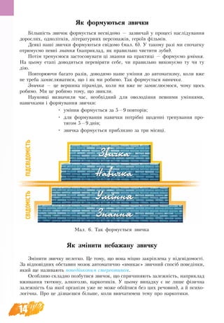 14
Як формуються звички
Більшість звичок формується несвідомо — зазвичай у процесі наслідування
дорослих, однолітків, літературних персонажів, героїв фільмів.
Деякі наші звички формуються свідомо (мал. 6). У такому разі ми спочатку
отримуємо певні знання (наприклад, як правильно чистити зуби).
Потім тренуємося застосовувати ці знання на практиці — формуємо уміння.
На цьому етапі доводиться перевіряти себе, чи правильно виконуємо ту чи ту
дію.
Повторюючи багато разів, доводимо наше уміння до автоматизму, коли вже
не треба замислюватися, що і як ми робимо. Так формується навичка.
Звичка — це вершина піраміди, коли ми вже не замислюємося, чому щось
робимо. Ми це робимо тому, що звикли.
Науковці визначили час, необхідний для оволодіння певними уміннями,
навичками і формування звички:
•	 уміння формується за 5—9 повторів;
•	 для формування навички потрібні щоденні тренування про-
тягом 5—9 днів;
•	 звичка формується приблизно за три місяці.
Як змінити небажану звичку
Змінити звичку нелегко. Це тому, що вона міцно закріплена у підсвідомості.
За відповідних обставин мозок автоматично «вмикає» звичний спосіб поведінки,
який ще називають поведінковим стереотипом.
Особливо складно позбутися звичок, що спричиняють залежність, наприклад
вæèâàííÿ òþòþíó, алкоголю, наркотиків. У цьому випадку є не лише фізична
залежність (за якої організм уже не може обійтися без цих речовин), а й психо-
логічна. Про це дізнаєшся більше, коли вивчатимеш тему про наркотики.
Знання
Звичка
Навичка
Уміння
свідомістьПідсвідомість
Знання
Звичка
Навичка
Уміння
Ìàë. 6. Так формується звичка
 