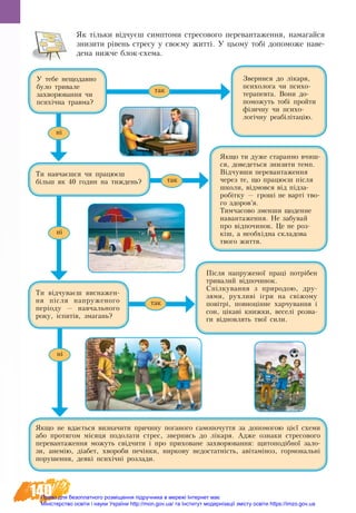 140
Як тільки відчуєш симп­то­ми стресового перевантаження, на­ма­гай­ся
зни­зи­ти рівень стресу у своєму житті. У цьо­му тобі до­по­мо­же наве-
дена нижче блок-схе­ма.
Ти відчуваєш висна­жен­
ня після на­пру­же­но­го
пе­ріоду — навчального
ро­ку, іспитів, зма­гань?
Ти навчаєшся чи працюєш
більш як 40 годин на тиждень?
У тебе нещодавно
було тривале
захворювання чи
психічна травма?
Звер­ни­ся до ліка­ря,
пси­хо­ло­га чи пси­хо­
те­ра­пев­та. Во­ни до­­
по­мо­жуть тобі прой­ти
фі­зич­­ну чи пси­хо­
логічну ре­а­бі­лі­тацію.
Після на­пру­же­ної праці потрібен
три­ва­лий відпо­чи­нок.
Спілку­ван­ня з при­ро­дою, дру­
зя­ми, рух­ливі ігри на свіжо­му
по­віт­рі, по­вноцінне хар­чу­ван­ня і
сон, ці­каві книж­ки, ве­селі роз­ва­
ги віднов­лять твої си­ли.
Як­що ти дуже ста­ран­но вчиш-
ся, до­ве­деть­ся зни­зи­ти темп.
Відчувши перевантаження
че­рез те, що пра­цюєш після
шко­ли, відмов­ся від підза­
робітку — гроші не варті тво­
го здо­ров’я.
Тим­ча­со­во змен­ши що­ден­не
на­ван­та­жен­ня. Не за­бу­вай
про відпо­чи­нок. Це не роз-
кіш, а не­обхідна скла­до­ва
тво­го жит­тя.
Як­що не вдається визначити причину поганого самопочуття за допомогою цієї схеми
або протягом місяця подо­ла­ти стрес, звер­ни­сь до ліка­ря. Адже оз­на­ки стре­со­во­го
пе­ре­ван­та­жен­ня мо­жуть свідчи­ти і про при­хо­ва­не за­хво­рю­ван­ня: щи­­то­подіб­ної за­ло­
зи, анемію, діабет, хво­ро­би печінки, нир­ко­ву не­до­статність, аві­та­мі­ноз, гор­мо­нальні
по­ру­шен­ня, де­які психічні розлади.
так
так
так
ні
ні
ні
Право для безоплатного розміщення підручника в мережі Інтернет має
Міністерство освіти і науки України http://mon.gov.ua/ та Інститут модернізації змісту освіти https://imzo.gov.ua
 