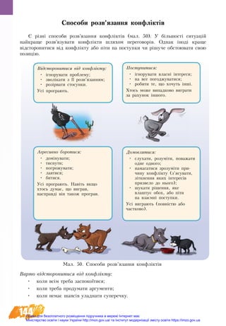 144
Способи розв’язання конфліктів
Є різні способи розв’язання конфліктів (мал. 50). У більшості ситуацій
найкраще розв’язувати конфлікти шляхом переговорів. Однак ³íîä³ êðàùå
â³äñòîðîíèòèñÿ â³ä êîíôë³êòó àáî ï³òè íà ïîñòóïêè ÷è ð³øó÷å обñòîþâàòè свою
ïîçèö³þ.
Вàðòî відсторонитися від êîíôë³êòó:
•	 êîëè вñ³ì треба çàñïîêî¿òèñÿ;
•	 êîëè òðåáà ïðîäóìàòè àðãóìåíòè;
•	 êîëè íåìàº øàíñ³â уладнати суперечку.
Ìàë. 50. Ñïîñîáè ðîçâ’ÿçàííÿ êîíôë³êò³â
Агресивно бîðîòèñÿ:
•	 äîì³íóâàòè;
•	 òèñíóòè;
•	 ïîãðîæóâàòè;
•	 ëàÿòèñÿ;
•	 áèòèñÿ.
Óñ³ ïðî­ãðà­þòü. Нàâ³òü ÿê­ùî
õòîñü äóìàº, ùî âè­­ãðàâ,
насправді â³í òà­êîæ ïðî­ãðàâ.
Ïîñòóïиòèñÿ:
•	 ³ãíîðóâàòè власні ³íòåðåñè;
•	 íà âñå ïîãîäæóâàòèñÿ;
•	 ðîáèòè òå, ùî õî÷óòü ³íø³.
Õòîñü ìîæå âèïàäêîâî âèãðàòè
çà ðàõóíîê ³íøîãî.
Відсторонитися від êîíôë³êòó:
•	 ³ãíîðóâàòè ïðîáëåìó;
•	 зволікаòè ç ¿¿ розв’язаííÿì;
•	 ðîç³ðâàòè ñòîñóíêè.
Óñ³ ïðîãðàþòü.
Äîìîâëÿòèñÿ:
•	 ñëóõàòè, ðîçóì³òè, ïîâàæàòè
îäне îäíîãî;
•	 íà­ìà­ãàòè­ñÿ çðî­çóì³òè ïðè­
÷è­íó êîíôë³êòó (ç’ÿñó­âàòè,
ç³òêíåí­íÿ ÿêèõ ³íòå­ðåñ³â
призвело до нього);
•	 øóêàòè ð³øåí­íÿ, ÿêå
âëàøòóº îáîõ, àáî ï³òè
íà âçàºìí³ ïîñòóïêè.
Óñ³ âèãðàþòü (ïîâí³ñòþ àáî
÷àñòêîâî).
Право для безоплатного розміщення підручника в мережі Інтернет має
Міністерство освіти і науки України http://mon.gov.ua/ та Інститут модернізації змісту освіти https://imzo.gov.ua
 