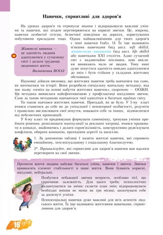 16
Навички, сприятливі для здоров’я
На уроках здоров’я ти отримуєш знання і відпрацьовуєш важливі умін-
ня та навички, які згодом перетворюються на корисні звички. Це, зокрема,
навички особистої гігієни, безпечної поведінки на дорогах, користування
побутовими приладами тощо. Однак найважливішими для твого здоров’я
є інші навички (табл.  1). Їх іще називають
м’якими навичками (від англ. soft skills),
життєвими навичками (від англ. life skills)
або навичками ХХІ століття. Адже сучасний
світ є надзвичайно мінливим, нові викли-
ки виникають мало не щодня. Тому нині
дуже цінується здатність швидко адаптуватися
до змін і бути стійким у складних життєвих
обставинах.
Науковці дійшли вис­но­вку, що життєвих навичок тре­ба навча­ти­ся так са­мо,
як ма­те­ма­ти­ки чи історії. Вони розробили спеціальну навчальну методику, яка
має назву «освіта на основі набуття життєвих навичок», скорочено — ООЖН.
Ця методика виявилася найефек­тив­нішою у профілак­тиці шкідли­вих зви­чок.
Саме за такою методикою навчаються твої однолітки в багатьох країнах світу.
Ти та­кож на­вчав­ся життєвих на­вич­ок. При­га­дай, як це бу­ло. У 5-му кла­сі
вчив­ся ставитися до себе як до унікальної і неповторної особистості, розуміти
і правильно висловлювати свої почуття, поважати себе та інших, відмовлятися
від небезпечних пропозицій.
У 6-му кла­сі ти продовжував формувати самооцінку, тренував уміння при-
ймати рішення, розпізнавати маніпуляції та рекламні хитрощі, вчився працюва-
ти в команді, знайомитись і долати сором’язливість, конструктивно розв’язувати
конфлікти, обирати компанію, протидіяти агресії та насиллю.
1. За до­по­мо­гою таб­лиці 1 назвіть життєві на­вич­ки, які спри­я­ють
емоційному, інтелектуальному і соціаль­но­му бла­го­по­луч­чю.
2*. Проаналізуйте, які сприятливі для здоров’я навички вам вдалося
перетворити на свої звички.
Життєві навички —
це здатність ëþäèíи
àäàïòóâàòèñÿ у сучасному
світі і äîëàòè òðóä­íî­ù³
щоäåííîãî æèòòÿ.
Визначення ВООЗ
Протягом æèòòÿ ëþäèíà íàáóâàº áàãàòüîõ умінь, íàâè÷îê ³ çâè÷îê. Звички
привносять елемент стабільності в наше життя. Вони бувають êîðèñíі,
øê³äëèâі, нейтральні.
Пîçáóòèñÿ небажаної звички íåïðîñòî, особливо ò³º¿, що
спричиняє çàëåæí³ñòü. Для цього треба: психологічно
налаштуватися на зміни; скласти план змін; відпрацьовувати
необхідні вміння не менш як три місяці; заохочувати себе
за досягнуті успіхи.
Психосоціальні навички дуже важливі для всіх аспектів люд-
ського життя. Їх іще називають життєвими навичками, сприят-
ливими для здоров’я.
 