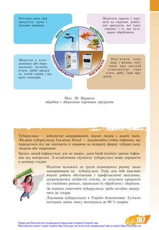 187
Ìàë. 59. Ïðàâèëà
îáðîáêè ³ çáåð³ãàííÿ õàð÷îâèõ ïðîäóêò³â
Рå­òåëü­íî ìè­òè ñиð³
ïðî­äóê­òè, ðó­êè ³
êó­õîí­íå начиння.
Зáåð³ãà­òè îê­ðå­ìî ³ íà­ð³­
çà­òè íà îê­ðå­ìèõ äî­ùå÷­
êàõ ïðî­äóê­òè, які ¿äÿòü
ñè­ðè­ìè, ³ ò³, які кулі-
нарно обробляють.
Зáåð³ãà­òè â õî­ëî­­­­
äèëü­íè­êó àáî ìî­ðî­
çèëü­íè­êó ìî­ëî÷í³,
ì’ÿñí³, ðèáí³ ïðî­äóê­
òè, ãî­òîâ³ ñòðà­âè ³ â³ä­
êðèò³ êîí­ñåð­âè.
Кèï’ÿòè­òè ñè­ðó
âî­­äó ³ ìî­ëî­êî, готу-
вати ïðè âè­­ñîê³é
òåì­­ïå­ðà­òóð³ ñè­ðå
ì’ÿñî, ðè­áó, ³íø³ ïðî­
äóê­òè.
Туберкульоз — небезпечне захворювання, відоме людям з давніх часів.
Збудник туберкульозу (паличка Коха) — надзвичайно стійка інфекція, що
передається під час контактів із хворими на відкриту форму туберку­льозу
людьми або тваринами.
Багато людей інфікується, але не хворіє, доки їхній імунітет тримає інфек-
цію під контролем. З ослабленням імунітету туберкульоз може перерости
в активну стадію.
Підлітки належать до групи підвищеного ризику щодо
захворювання на туберкульоз. Тому для тебе важливо
вчасно робити обстеження і профілактичні щеплення,
дотримуватися особистої гігієни, не купувати продуктів
на стихійних ринках, правильно їх обробляти і збе­рігати.
За перших симптомів туберкульозу треба негайно зверну-
тися до лікаря.
Лікування туберкульозу в Україні безкоштовне. Сучасні
методики дають змогу вилікувати до 98 % хворих.
Право для безоплатного розміщення підручника в мережі Інтернет має
Міністерство освіти і науки України http://mon.gov.ua/ та Інститут модернізації змісту освіти https://imzo.gov.ua
 