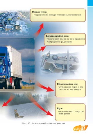37
Шум:
•	пе­ре­ви­щен­ня до­пу­с­ти­
мих рівнів
Ви­ки­ди теп­ла:
•	пе­ре­ви­щують ви­киди теп­ло­вих еле­к­т­ро­с­танцій
Еле­к­т­ро­магнітні по­ля:
•	не­га­тив­ний вплив на живі ор­ганізми
•	за­бруд­нен­ня ра­ді­о­­ефіру
Вібро­ди­намічна дія:
•	руй­ну­ван­ня доріг і при­
лег­лих до них спо­руд
Мал. 10. Вплив автомобілізації на довкілля
 