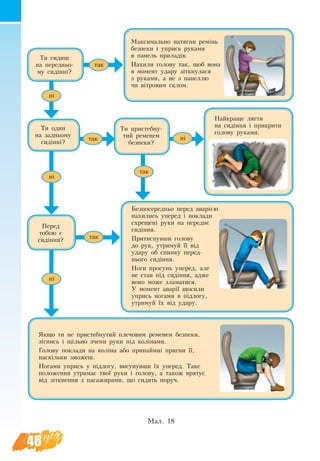 46
Ти си­диш
на пе­ред­нь­о­
му си­дінні?
Ти один
на задньому
сидінні?
Мак­си­маль­но на­тяг­ни ремінь
безпеки і упрись ру­ка­ми
в па­нель при­ладів.
Нахи­ли го­ло­ву так, щоб во­на
в мо­мент уда­ру зіткну­ла­ся
з ру­ка­ми, а не з па­нел­лю
чи вітро­вим склом.
Ти при­стеб­ну­
тий ременем
без­пе­ки?
Пе­ред
то­бою є
сидіння?
Якщо ти не пристебнутий плечовим ременем безпеки,
зігнись і щільно зче­пи ру­ки під коліна­ми.
Го­ло­ву по­кла­ди на коліна або при­наймні при­гни її,
наскільки змо­жеш.
Но­га­ми упри­сь у підло­гу, ви­су­нув­ши їх упе­ред. Та­ке
по­ло­жен­ня ут­ри­має твої ру­ки і го­ло­ву, а та­кож вря­тує
від зіткнен­ня з па­са­жи­ра­ми, що сидять по­руч.
Найкра­ще ляг­ти
на сидіння і при­кри­ти
го­ло­ву ру­ка­ми.
Без­по­се­ред­ньо пе­ред аварією
на­хи­ли­сь упе­ред і по­кла­ди
схре­ще­ні ру­ки на переднє
сидіння.
При­тис­ну­вши го­ло­ву
до рук, ут­ри­муй її від
уда­ру об спин­ку пе­ред­­
нього сидіння.
Но­ги про­сунь упе­ред, але
не став під сидіння, адже
во­но може зла­матися.
У мо­мент аварії що­си­ли
уп­рись но­га­ми в підлогу,
ут­ри­муй їх від уда­ру.
Мал. 18
ні
ні
ні
нітак
так
так
так
 