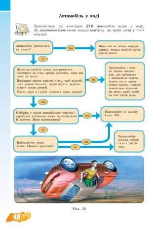 48
Ав­то­мобіль у воді
Трап­ляється, що внаслідок ДТП ав­то­мобіль па­дає у во­ду.
За до­по­мо­гою блок-схе­ми склади пам’ятку, як тре­ба діяти у та­кій
ситуації.
Ав­то­мобіль три­мається
на пла­ву?
На­бе­ріть у гру­ди якнайбільше повітря і
спро­бу­йте відчини­ти двері, ви­ш­тов­ху­ю­чи
їх пле­чем. Вони відчинилися?
Вибирайтесь через
вікна. Мо­же­те пролізти?
Ви­дав­люй­те
но­­га­­ми ло­бо­ве
скло і ря­туй­
те­сь.
Випливайте із салону
(мал. 20).
Як­що ав­то­мобіль по­чав за­ну­рю­ва­ти­ся,
поспіша­ти не слід, кра­ще за­че­ка­ти, до­ки він
ля­же на ґрунт.
Пасажири мають хви­лин п’ять, щоб відстеб­
ну­ти ремені без­пе­ки, зня­ти взут­тя, роз­б­ло­
ку­ва­ти зам­ки две­рей.
Рівень води в салоні піднявся вище дверей?
По­ки він не по­чав за­ну­рю­
ва­ти­ся, мож­на вилізти крізь
бо­кові вікна.
За­спо­кой­ся і по­яс­
ни ін­шим па­са­жи­
рам, що вибратися
з ав­­то­мобіля мож­на
тільки після за­топ­
лен­ня са­ло­ну. Інак­ше
не­мож­ли­во відчи­ни­
ти двері, ад­же зовні
на них тис­не во­да.
ні
так
так
ні
так
так
ні
ні
Мал. 20
 