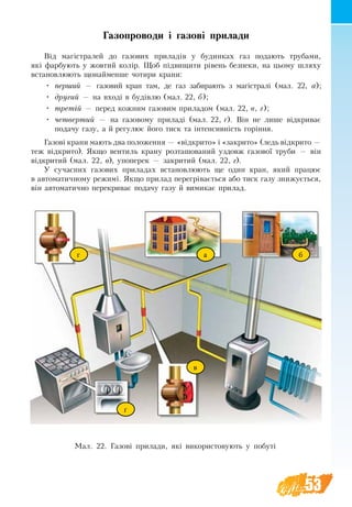 53
Газопроводи і газові прилади
Від магістра­лей до га­зо­вих при­ладів у бу­дин­ках газ по­дають тру­бами,
які фар­бу­ють у жов­тий колір. Щоб підви­щи­ти рівень без­пе­ки, на цьо­му шля­ху
вста­нов­лю­ють щонайменше чо­ти­ри кра­ни:
•	 пер­ший — га­зо­вий кран там, де газ за­би­рають з магістралі (мал. 22, а);
•	 дру­гий — на вході в будівлю (мал. 22, б);
•	 третій — пе­ред кож­ним га­зо­вим при­ла­дом (мал. 22, в, г);
•	 чет­вер­тий — на га­зо­во­му при­ладі (мал. 22, ´). Він не лише відкри­ває
по­да­чу га­зу, а й ре­гу­лює йо­го тиск та інтен­сивність горіння.
Га­зові кра­ни ма­ють два по­ло­жен­ня — «відкри­то» і «за­кри­то» (ледь відкри­то —
теж відкри­то). Як­що вентиль крану розташований уз­довж га­зо­вої тру­би — він
відкри­тий (мал. 22, в), упо­пе­рек — за­кри­тий (мал. 22, г).
У су­час­них га­зо­вих при­ла­дах вста­нов­лю­ють ще один кран, який пра­цює
в ав­то­ма­тич­но­му ре­жимі. Як­що при­ла­д перегрівається або тиск га­зу знижуєть­ся,
він ав­то­ма­тич­но пе­ре­кри­ває по­да­чу га­зу й ви­ми­кає прилад.
Мал. 22. Газові прилади, які використовують у побуті
г
в
а б
ґ
 