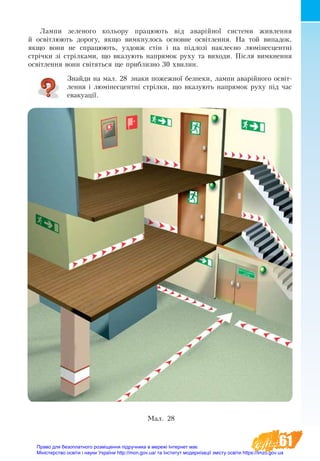 61
Лам­пи зе­ле­но­го ко­ль­о­ру пра­цю­ють від аварійної си­с­те­ми жив­лен­ня
й освітлю­ють до­ро­гу, як­що ви­мк­ну­лось ос­нов­не освітлен­ня. На той ви­па­док,
якщо во­ни не спра­цю­ють, уз­довж стін і на підлозі накле­єно люмінесцентні
стрічки зі стрілка­ми, що вка­зу­ють на­пря­мок ру­ху та ви­хо­ди. Після ви­мк­не­ння
освітлен­ня во­ни світять­ся ще при­близ­но 30 хви­лин.
Знайди на мал. 28 знаки пожежної безпеки, лампи аварійного освіт-
лення і люмінесцентні стрілки, що вказують напрямок руху під час
евакуації.
Мал. 28
Право для безоплатного розміщення підручника в мережі Інтернет має
Міністерство освіти і науки України http://mon.gov.ua/ та Інститут модернізації змісту освіти https://imzo.gov.ua
 