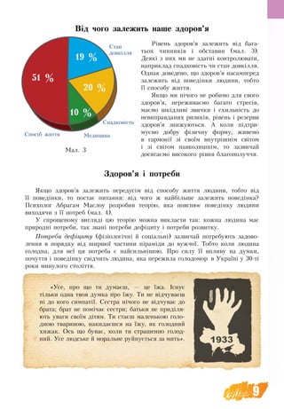 9
Від чого залежить наше здоров’я
Рівень здоров’я залежить від бага-
тьох чинників і обставин (мал. 3).
Деякі з них ми не здатні контролювати,
наприклад спадковість чи стан довкілля.
Однак доведено, що здоров’я насамперед
залежить від поведінки людини, тобто
її способу життя.
Якщо ми нічого не робимо для свого
здоров’я, переживаємо багато стресів,
маємо шкідливі звички і схильність до
невиправданих ри­зи­­ків, рівень і резерви
здоров’я знижуються. А коли підтри-
муємо добру фізичну форму, живемо
в гармонії зі своїм внутрішнім світом
і зі світом навколишнім, то зазвичай
досягаємо високого рівня благополуччя.
Здоров’я і потреби
Якщо здоров’я залежить передусім від способу життя людини, тобто від
її поведінки, то постає питання: від чого ж найбільше залежить поведінка?
Психолог Абрагам Маслоу розробив теорію, яка пояснює поведінку людини
виходячи з її потреб (мал. 4).
У спрощеному вигляді цю теорію можна викласти так: кожна людина має
природні потреби, так звані потреби дефіциту і потреби розвитку.
Потреби дефіциту (фізіологічні й соціальні) зазвичай потребують задово-
лення в порядку від ширшої частини піраміди до вужчої. Тобто коли людина
голодна, для неї ця потреба є найсильнішою. Про силу її впливу на думки,
почуття і поведінку свідчить людина, яка пережила голодомор в Україні у 30-ті
роки минулого століття.
Ìàë. 3
«Усе, про що ти думаєш, — це їжа. Існує
тільки одна твоя думка про їжу. Ти не відчуваєш
ні до кого симпатії. Сестра ні­чо­го не відчуває до
брата; брат не помі­чає сестри; батьки не приділя-
ють уваги своїм дітям. Ти стаєш маленькою голо-
дною тва­риною, накидаєшся на їжу, як голодний
хижак. Ось що буває, коли ти страшенно голод­
ний. Усе людське й моральне руйнується за мить».
51 %
19 %
10 %
20 %
Спосіб життя
Стан
довкілля
Спадковість
Медицина
 