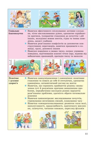 11
Ñîöіàëüíå
áëàãîïîëó÷÷ÿ
 Íàâè÷êè åôåêòèâíîãî ñïіëêóâàííÿ: àêòèâíå ñëóõàí-
íÿ, ÷іòêå âèñëîâëþâàííÿ äóìîê, àäåêâàòíå ñïðèéíÿò-
òÿ êðèòèêè, òîëåðàíòíå ñòàâëåííÿ äî ïî÷óòòіâ і äіé
іíøèõ, âîëîäіííÿ ìîâîþ æåñòіâ, ãіäíà òà ÷åìíà ïîâå-
äіíêà, çàõèñò ñëàáøèõ
 Íàâè÷êè ðîçâ’ÿçàííÿ êîíôëіêòіâ çà äîïîìîãîþ êîí-
ñòðóêòèâíèõ ïåðåãîâîðіâ, íàâè÷êè ïðàöþâàòè â êî-
ìàíäі, ãðóïі, äîïîìîãà іíøèì
 Íàâè÷êè ïîâåäіíêè â óìîâàõ òèñêó, ïîãðîç: óïåâíåíà
ïîâåäіíêà, âіäñòîþâàííÿ âëàñíîї òî÷êè çîðó, âіäìîâà âіä
íåáåçïå÷íèõ ïðîïîçèöіé, ïðîòèäіÿ òèñêó òà íàñèëëþ
Ïñèõі÷íå
і äóõîâíå
çäîðîâ’ÿ
 Íàâè÷êè ñàìîóñâіäîìëåííÿ і ñàìîîöіíêè: ïîçèòèâíå
ñòàâëåííÿ òà ïîâàãà äî ñåáå é îòî÷óþ÷èõ, àäåêâàòíà
ñàìîîöіíêà, îïòèìіñòè÷íèé ïîãëÿä íà æèòòÿ
 Íàâè÷êè, ùî ñïðèÿþòü ïðèéíÿòòþ ðіøåíü: âèçíà-
÷åííÿ ñóòі é ðîçóìіííÿ ïðè÷èíè âèíèêíåííÿ ïðî-
áëåìè, ïåðåäáà÷åííÿ íàñëіäêіâ ðіçíèõ âàðіàíòіâ
ðîçâ’ÿçàííÿ ïðîáëåìè, çäàòíіñòü îáðàòè îïòèìàëüíå
ðіøåííÿ
 Íàâè÷êè ñàìîêîíòðîëþ: âèñëîâëþâàííÿ ïî÷óòòіâ,
ñòðèìóâàííÿ íåãàòèâíèõ åìîöіé, ïëàíóâàííÿ ÷àñó
 Íàâè÷êè ñàìîâäîñêîíàëþâàííÿ: ðîçâèòîê ñèëè âîëі,
íàïîëåãëèâîñòі, ïðàöåëþáíîñòі, êðèòè÷íîãî ìèñëåí-
íÿ, ñïіâ÷óòòÿ, ÷èòàííÿ êíèæîê, ïåðåãëÿä ôіëüìіâ
 