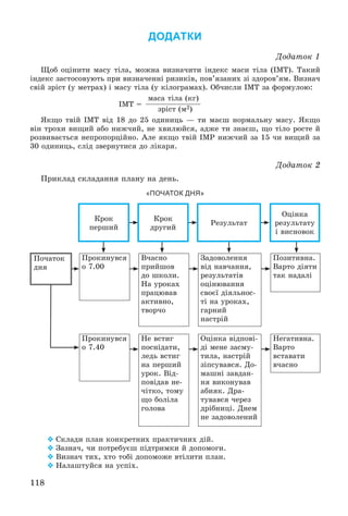 118
ДОДАТКИ
Äîäàòîê 1
Ùîá îöіíèòè ìàñó òіëà, ìîæíà âèçíà÷èòè іíäåêñ ìàñè òіëà (ІÌÒ). Òàêèé
іíäåêñ çàñòîñîâóþòü ïðè âèçíà÷åííі ðèçèêіâ, ïîâ’ÿçàíèõ çі çäîðîâ’ÿì. Âèçíà÷
ñâіé çðіñò (ó ìåòðàõ) і ìàñó òіëà (ó êіëîãðàìàõ). Îá÷èñëè ІÌÒ çà ôîðìóëîþ:
ІÌÒ =
ìàñà òіëà (êã)
çðіñò (ì2)
ßêùî òâіé ІÌÒ âіä 18 äî 25 îäèíèöü — òè ìàєø íîðìàëüíó ìàñó. ßêùî
âіí òðîõè âèùèé àáî íèæ÷èé, íå õâèëþéñÿ, àäæå òè çíàєø, ùî òіëî ðîñòå é
ðîçâèâàєòüñÿ íåïðîïîðöіéíî. Àëå ÿêùî òâіé ІÌÐ íèæ÷èé çà 15 ÷è âèùèé çà
30 îäèíèöü, ñëіä çâåðíóòèñÿ äî ëіêàðÿ.
Äîäàòîê 2
Ïðèêëàä ñêëàäàííÿ ïëàíó íà äåíü.
«ПОЧАТОК ДНЯ»
Êðîê
ïåðøèé
Êðîê
äðóãèé
Ðåçóëüòàò
Îöіíêà
ðåçóëüòàòó
і âèñíîâîê
Ïî÷àòîê
äíÿ
Ïðîêèíóâñÿ
î 7.00
Ïðîêèíóâñÿ
î 7.40
Â÷àñíî
ïðèéøîâ
äî øêîëè.
Íà óðîêàõ
ïðàöþâàâ
àêòèâíî,
òâîð÷î
Íå âñòèã
ïîñíіäàòè,
ëåäü âñòèã
íà ïåðøèé
óðîê. Âіä-
ïîâіäàâ íå-
÷іòêî, òîìó
ùî áîëіëà
ãîëîâà
Çàäîâîëåííÿ
âіä íàâ÷àííÿ,
ðåçóëüòàòіâ
îöіíþâàííÿ
ñâîєї äіÿëüíîñ-
òі íà óðîêàõ,
ãàðíèé
íàñòðіé
Îöіíêà âіäïîâі-
äі ìåíå çàñìó-
òèëà, íàñòðіé
çіïñóâàâñÿ. Äî-
ìàøíі çàâäàí-
íÿ âèêîíóâàâ
àáèÿê. Äðà-
òóâàâñÿ ÷åðåç
äðіáíèöі. Äíåì
íå çàäîâîëåíèé
Ïîçèòèâíà.
Âàðòî äіÿòè
òàê íàäàëі
Íåãàòèâíà.
Âàðòî
âñòàâàòè
â÷àñíî
 Ñêëàäè ïëàí êîíêðåòíèõ ïðàêòè÷íèõ äіé.
 Çàçíà÷, ÷è ïîòðåáóєø ïіäòðèìêè é äîïîìîãè.
 Âèçíà÷ òèõ, õòî òîáі äîïîìîæå âòіëèòè ïëàí.
 Íàëàøòóéñÿ íà óñïіõ.
 