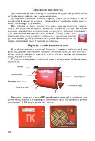 38
Îïîâіùåííÿ ïðî ïîæåæó
Äëÿ îãîëîøåííÿ ïðî ïîæåæó â ãðîìàäñüêèõ áóäèíêàõ óñòàíîâëþþòü
çâóêîâі, ìîâíі, ñâіòëîâі ñèñòåìè îãîëîøåííÿ.
Äî çâóêîâèõ íàëåæàòü: äçâіíêè, ñèðåíè, ãóäêè; äî ñâіòëîâèõ — òàáëî,
ïîêàæ÷èêè é çíàêè; äî ìîâíèõ — ìіêðîôîíè, ãó÷íîìîâöі, ðàäіî, ìàãíіòî-
ôîíè, ñòàöіîíàðíі ïіäñèëþâà÷і.
Ïðî ïîæåæó â øêîëі îïîâіùóþòü ÷åðåç çâóêîâó ïîæåæíó ñèãíàëі-
çàöіþ, ïî ðàäіî àáî òåëåôîíó, âìèêàþòü øêіëüíèé äçâіíîê. Íà ñòåëÿõ
êîæíîãî ïðèìіùåííÿ âñòàíîâëþþòü àâòîìàòè÷íі ïîæåæíі îïîâіùóâà÷і
äëÿ ñâîє÷àñíîãî âèÿâëåííÿ îçíàê ïîæåæі. Ñèãíàë òàêèõ îïî-
âіùóâà÷іâ ïîäàєòüñÿ íà ïóëüò ÷åðãîâîãî. Ó êîðèäîðàõ ìîæóòü
óñòàíîâëþâàòè ðó÷íі ïîæåæíі îïîâіùóâà÷і. ßêùî âèíèêëà ïî-
æåæà, ðîçáèâàþòü ñêëî é òèñíóòü íà êíîïêó.
Ïåðâèííі çàñîáè ïîæåæîãàñіííÿ
Âіäïîâіäíî äî ïðàâèë ïîæåæíîї áåçïåêè, óñі ãðîìàäñüêі áóäèíêè é ñïî-
ðóäè îáëàäíóþòü ïåðâèííèìè çàñîáàìè ïîæåæîãàñіííÿ. Äî íèõ íàëåæàòü:
âіäðà, ëîïàòè, âíóòðіøíі ïîæåæíі êðàíè, äіæêè ç âîäîþ, âîãíåãàñíèêè,
ãàêè, ÿùèêè ç ïіñêîì.
Ó øêîëàõ âñòàíîâëþþòü ïîæåæíі ùèòè ç ïåðâèííèìè çàñîáàìè ïîæå-
æîãàñіííÿ.
Âíóòðіøíі ïîæåæíі êðàíè (ÏÊ) ðîçìіùóþòü çàçâè÷àé ó øàôàõ íà ñõî-
äîâèõ ìàéäàí÷èêàõ і â êîðèäîðàõ. Ïîæåæíèé êðàí ñêëàäàєòüñÿ ç ðóêàâà
çàâäîâæêè 15–20 ìåòðіâ ðàçîì çі ñòâîëîì.
Лопата
Вогнегасник
Вогнегасник
Пожежне відро
Пожежне відро
Ящик з піском
 