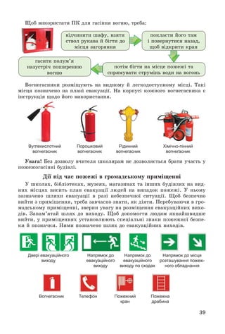 39
Ùîá âèêîðèñòàòè ÏÊ äëÿ ãàñіííÿ âîãíþ, òðåáà:
ïîòіì áіãòè íà ìіñöå ïîæåæі òà
ñïðÿìóâàòè ñòðóìіíü âîäè íà âîãîíü
ãàñèòè ïîëóì’ÿ
íàçóñòðі÷ ïîøèðåííþ
âîãíþ
âіä÷èíèòè øàôó, âçÿòè
ñòâîë ðóêàâà é áіãòè äî
ìіñöÿ çàãîðÿííÿ
ïîêëàñòè éîãî òàì
і ïîâåðíóòèñÿ íàçàä,
ùîá âіäêðèòè êðàí
Âîãíåãàñíèêè ðîçìіùóþòü íà âèäíîìó é ëåãêîäîñòóïíîìó ìіñöі. Òàêі
ìіñöÿ ïîçíà÷åíî íà ïëàíі åâàêóàöії. Íà êîðïóñі êîæíîãî âîãíåãàñíèêà є
іíñòðóêöіÿ ùîäî éîãî âèêîðèñòàííÿ.
Вуглекислотний
вогнегасник
Порошковий
вогнегасник
Рідинний
вогнегасник
Хімічно-пінний
вогнегасник
Óâàãà! Áåç äîçâîëó â÷èòåëÿ øêîëÿðàì íå äîçâîëÿєòüñÿ áðàòè ó÷àñòü ó
ïîæåæîãàñіííі áóäіâëі.
Äії ïіä ÷àñ ïîæåæі â ãðîìàäñüêîìó ïðèìіùåííі
Ó øêîëàõ, áіáëіîòåêàõ, ìóçåÿõ, ìàãàçèíàõ òà іíøèõ áóäіâëÿõ íà âèä-
íèõ ìіñöÿõ âèñèòü ïëàí åâàêóàöії ëþäåé íà âèïàäîê ïîæåæі. Ó íüîìó
çàçíà÷åíî øëÿõè åâàêóàöії â ðàçі íåáåçïå÷íîї ñèòóàöії. Ùîá áåçïå÷íî
âèéòè ç ïðèìіùåííÿ, òðåáà çàâ÷àñíî çíàòè, ÿê äіÿòè. Ïåðåáóâàþ÷è â ãðî-
ìàäñüêîìó ïðèìіùåííі, çâåðíè óâàãó íà ðîçìіùåííÿ åâàêóàöіéíèõ âèõî-
äіâ. Çàïàì’ÿòàé øëÿõ äî âèõîäó. Ùîá äîïîìîãòè ëþäÿì ÿêíàéøâèäøå
âèéòè, ó ïðèìіùåííÿõ óñòàíîâëþþòü ñïåöіàëüíі çíàêè ïîæåæíîї áåçïå-
êè é ïîçíà÷êè. Íèìè ïîçíà÷åíî øëÿõ äî åâàêóàöіéíèõ âèõîäіâ.
Двері евакуаційного
виходу
Вогнегасник
Напрямок до
евакуаційного
виходу
Телефон
Напрямок до
евакуаційного
виходу по сходах
Пожежний
кран
Напрямок до місця
розташування пожеж-
ного обладнання
Пожежна
драбина
 