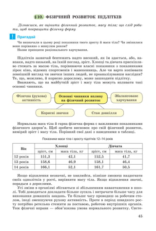 45
§10. ÔІÇÈ×ÍÈÉ ÐÎÇÂÈÒÎÊ ÏІÄËІÒÊІÂ
Äіçíàєøñÿ, ÿê îöіíèòè ôіçè÷íèé ðîçâèòîê, ìàñó òіëà; ùî ñëіä ðîáè-
òè, ùîá ïîêðàùèòè ôіçè÷íó ôîðìó
Пригадай
×è âèçíà÷àëè â öüîìó ðîöі ïîêàçíèêè òâîãî çðîñòó é ìàñè òіëà? ×è çìіíèëèñÿ
âîíè ïîðіâíÿíî ç ìèíóëèì ðîêîì?
Íàçâè ïðèíöèïè ðàöіîíàëüíîãî õàð÷óâàííÿ.
Ïіäëіòêіâ çàçâè÷àé áåíòåæèòü íàäòî âèñîêèé, ÿê їì çäàєòüñÿ, àáî, íà-
âïàêè, íàäòî íèçüêèé, íà їõíіé ïîãëÿä, çðіñò. Õëîïöі òà äіâ÷àòà ïðèñêіïëè-
âî ñòåæàòü çà ìàñîþ òіëà, ïîðіâíþþ÷è âëàñíі ïîêàçíèêè ç ïîêàçíèêàìè
çіðîê êіíî, âіäîìèõ ñïîðòñìåíіâ і ìàíåêåííèöü. Àëå ÷è âàðòî êîïіþâàòè
çîâíіøíіé âèãëÿä ÷è çâè÷êè іíøèõ ëþäåé, íå ïðîàíàëіçóâàâøè íàñëіäêè?
Òå, ùî, ìîæëèâî, é êîðèñíî äîðîñëîìó, ìîæå çàøêîäèòè ïіäëіòêó.
Ââàæàþòü, ùî íà ìàéáóòíіé çðіñò і ìàñó òіëà ìîæóòü âïëèâàòè òàêі
îñíîâíі ÷èííèêè.
Îñíîâíі ÷èííèêè âïëèâó
íà ôіçè÷íèé ðîçâèòîê
Ôіçè÷íà (ðóõîâà)
àêòèâíіñòü
Êîðèñíі çâè÷êè
Çáàëàíñîâàíå
õàð÷óâàííÿ
Ñòàí äîâêіëëÿ
Íîðìàëüíà ìàñà òіëà é ãàðíà ôіçè÷íà ôîðìà є âàæëèâèìè ïîêàçíèêàìè
ôіçè÷íîãî çäîðîâ’ÿ. Ùîá çðîáèòè âèñíîâîê ïðî ñâіé ôіçè÷íèé ðîçâèòîê,
âèìіðÿé çðіñò і ìàñó òіëà. Ïîðіâíÿé ñâîї äàíі ç íàâåäåíèìè â òàáëèöі.
Показники маси тіла і зросту підлітків 12–14 років
Âіê
Õëîïöі Äіâ÷àòà
çðіñò, ñì ìàñà òіëà, êã çðіñò, ñì ìàñà òіëà, êã
12 ðîêіâ 151,3 42,1 152,5 41,7
13 ðîêіâ 158,6 46,9 158,1 46,4
14 ðîêіâ 166,1 52,1 161,7 50,5
ßêùî âіäõèëåííÿ íåçíà÷íі, íå õâèëþéñÿ, ïіçíіøå çìîæåø íàçäîãíàòè
ñâîїõ îäíîëіòêіâ ó ðîñòі, âèðіâíÿòè ìàñó òіëà. ßêùî âіäõèëåííÿ çíà÷íі,
ïîðàäüñÿ ç äîðîñëèìè.
Óñі çìіíè â îðãàíіçìі çáіãàþòüñÿ çі çáіëüøåííÿì íàâàíòàæåííÿ â øêî-
ëі. Òîáі äîâîäèòüñÿ äîêëàäàòè áіëüøå çóñèëü і âèòðà÷àòè áіëüøå ÷àñó äëÿ
âèêîíàííÿ äîìàøíіõ çàâäàíü. Òè áіëüøå ÷àñó ïðîâîäèø çà ðîáî÷èì ñòî-
ëîì, іíîäі çìåíøóþ÷è ðóõîâó àêòèâíіñòü. Ïðîòå â ïåðіîä øâèäêîãî ðîñ-
òó ïîòðіáíî ðåòåëüíî ñòåæèòè çà ïîñòàâîþ, ðîáîòîþ âíóòðіøíіõ îðãàíіâ.
Òîæ ôіçè÷íі âïðàâè — îáîâ’ÿçêîâà óìîâà íîðìàëüíîãî ðîçâèòêó. Ñèñòå-
!
 