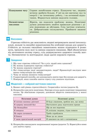 80
Ïëàíóâàííÿ ÷àñó Ñïðèÿє çàïîáіãàííþ ñòðåñó. Ïëàíóþ÷è ÷àñ, ëþäèíà
âñòèãàє çðîáèòè áіëüøå. Ó íåї íà âñå âèñòà÷àє ñèë òà
åíåðãії: і íà іíòåíñèâíó ðîáîòó, і íà àêòèâíèé âіäïî-
÷èíîê. Ôîðìóєòüñÿ âìіííÿ âèäіëÿòè ãîëîâíå.
Îïòèìіñòè÷íå
ìèñëåííÿ
Âіðèòè, ùî ïîäîëàòè ïðîáëåìó ìîæíà. Ïîçèòèâíі
äóìêè äîïîìàãàþòü çíàéòè ïðàâèëüíå ðіøåííÿ і äі-
ÿòè âіäïîâіäíî äî îáñòàâèí. Ñëіä ÷àñòіøå óñìіõàòè-
ñÿ. Äîáðîçè÷ëèâî ñïіëêóâàòèñÿ. Ïðèéìàòè çâàæåíі
ðіøåííÿ.
Висновок
Ñòðåñîâà ñòіéêіñòü äàє ìîæëèâіñòü ëþäèíі âèòðèìóâàòè çíà÷íі іíòåëåêòó-
àëüíі, âîëüîâі òà åìîöіéíі íàâàíòàæåííÿ áåç îñîáëèâîї øêîäè äëÿ çäîðîâ’ÿ.
Ñòіéêіñòü äî ñèëüíèõ åìîöіéíèõ íàâàíòàæåíü ìîæíà ïіäâèùèòè é ðîçâè-
íóòè, òðåíóþ÷è ñèëó âîëі òà âìіííÿ êåðóâàòè åìîöіÿìè. Ùîá óáåçïå÷èòèñÿ
âіä íåãàòèâíîãî âïëèâó ñòðåñó, ñëіä äîäåðæóâàòèñÿ çäîðîâîãî ñïîñîáó æèò-
òÿ. Îïòèìіñòè÷íі òà æèòòєðàäіñíі ëþäè çäàòíі êåðóâàòè ñòðåñîì.
Завдання
1. Ùî òàêå ñòðåñîâà ñòіéêіñòü? ×è â óñіõ ëþäåé âîíà îäíàêîâà?
2. ßê ìîæíà ïіäâèùèòè ñòðåñîâó ñòіéêіñòü?
3. ×è ìîæíà êåðóâàòè ñòðåñîì?
4. ßêі ñòèìóëÿòîðè іíîäі âèêîðèñòîâóþòü ëþäè? Ïðîàíàëіçóé íàñëіäêè âæè-
âàííÿ ñòèìóëÿòîðіâ (íà âèáіð).
5. ×îìó íå ìîæíà âæèâàòè ñòèìóëÿòîðè?
6. Ñõàðàêòåðèçóé ñïîñîáè, ÿêі äîïîìàãàþòü çíÿòè ñòðåñ áåç øêîäè äëÿ çäîðîâ’ÿ.
7. Ïîìіðêóé, ÿêèõ ñïîñîáіâ çíÿòòÿ ñòðåñó ñëіä óíèêàòè ïіäëіòêàì.
Моделюй — набувай життєвих навичок
1. Âèçíà÷ ñâіé ðіâåíü ñòðåñîñòіéêîñòі. Ñêîðèñòàéñÿ òåñòîì (äîäàòîê 6).
2. Ïîòðåíóéñÿ ìèñëèòè ïîçèòèâíî. Ïîâòîðè êіëüêà ðàçіâ ïîçèòèâíі òâåðäæåííÿ
âãîëîñ. Öå îáîâ’ÿçêîâî ñïðàöþє, äîïîìîæå çáåðåãòè ñàìîêîíòðîëü ó âàæêі
õâèëèíè.
Íåãàòèâíі äóìêè Ïîçèòèâíі äóìêè
ß ïîãàíî íàïèøó äèêòàíò ß áóäó óâàæíèì, çðîáëþ âñå, ùî ìîæó
ß îäåðæó íèçüêèé áàë Íàñòóïíîãî ðàçó ïіäãîòóþñÿ êðàùå
Öå áåçíàäіéíî Ùå íå âñå âòðà÷åíî
ß íåâäàõà ß óñïіøíà ëþäèíà, ãіäíà ïîâàãè
Íå âàðòî ïî÷èíàòè Òðåáà ñïðîáóâàòè
ß áîþñÿ Ìåíå öå íå ëÿêàє
Ó ìåíå ïðèãíі÷åíèé íàñòðіé ß äèâëþñÿ íà ñâіò ç îïòèìіçìîì
3. Ïîòðåíóéñÿ âèêîíóâàòè çàïðîïîíîâàíі âïðàâè (äîäàòîê 7). Êîðèñòóéñÿ íèìè
äëÿ çíÿòòÿ ñòðåñó.
?
 