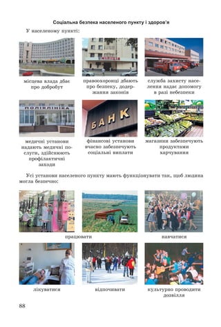 88
Соціальна безпека населеного пункту і здоров’я
Ó íàñåëåíîìó ïóíêòі:
ìіñöåâà âëàäà äáàє
ïðî äîáðîáóò
ïðàâîîõîðîíöі äáàþòü
ïðî áåçïåêó, äîäåð-
æàííÿ çàêîíіâ
ñëóæáà çàõèñòó íàñå-
ëåííÿ íàäàє äîïîìîãó
â ðàçі íåáåçïåêè
ìåäè÷íі óñòàíîâè
íàäàþòü ìåäè÷íі ïî-
ñëóãè, çäіéñíþþòü
ïðîôіëàêòè÷íі
çàõîäè
ôіíàíñîâі óñòàíîâè
â÷àñíî çàáåçïå÷óþòü
ñîöіàëüíі âèïëàòè
ìàãàçèíè çàáåçïå÷óþòü
ïðîäóêòàìè
õàð÷óâàííÿ
Óñі óñòàíîâè íàñåëåíîãî ïóíêòó ìàþòü ôóíêöіîíóâàòè òàê, ùîá ëþäèíà
ìîãëà áåçïå÷íî:
ïðàöþâàòè íàâ÷àòèñÿ
ëіêóâàòèñÿ âіäïî÷èâàòè êóëüòóðíî ïðîâîäèòè
äîçâіëëÿ
 