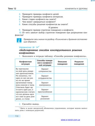 КОНФЛИКТЫ И ЗДОРОВЬЕТема 12
114
4.	 Приведите примеры конфликта целей.
5.	 Приведите примеры конфликта интересов.
6.	 Какие стадии конфликта вы знаете?
7.	 Чем может завершиться конфликт?
8.	 Какие способы решения конфликтов вы знаете?
IV уровень
9.	 Приведите пример стратегии поведения в конфликте.
10.	От чего зависит выбор стратегии поведения при разрешении кон-
фликтов?
Проверьте свои знания по разделу «Психическая и духовная составляю-
щие здоровья».
Упражнение № 14*
1
«Моделирование способов конструктивного решения
конфликтов»
1.	 Заполните в тетради таблицу «Способы решения конфликта».
Конфликтная
ситуация
Способы поведе­
ния в конфликт­
ной ситуации
Описание
поведения
Результат
поведения
Вы пригласили
на свой день рожде-
ния одноклассников.
Но оказалось, что
один из них как раз
на это же время
организовал поход
всем классом в театр.
Спектакль будет ид-
ти всего один раз, и
одноклассник считает,
что все должны идти
не к вам на день рож-
дения, а в театр
Вариант
соперничества
Вариант
сотрудничества
Вариант
компромисса
Вариант
приспособления
Вариант
уклонения
2.	 Сделайте вывод.
1
Здесь и далее звездочкой обозначены упражнения, которые можно выпол-
нять дома с помощью родителей.
www.e-ranok.com.ua
 
