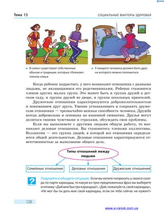 СОЦИАЛЬНЫЕ ФАКТОРЫ ЗДОРОВЬЯТема 13
128
Когда ребенок подрастает, у него возникают отношения с разными
людьми, не являющимися его родственниками. Ребенок становится
членом других малых групп. Это может быть и группа друзей в дет-
ском саду, и группа друзей во дворе, и группа школьных приятелей.
Дружеские отношения характеризуются доброжелательностью
и пониманием друг друга. Умение устанавливать и сохранять друже-
ские отношения — чрезвычайно важная способность человека. Дружба
всегда добровольна и основана на взаимной симпатии. Друзья могут
делиться своими чувствами и страхами, обсуждать свои проблемы.
Если вы выполняете с другими людьми общую работу, то воз-
никают деловые отношения. Вы становитесь членами коллектива.
Коллектив — это группа людей, в которой все отношения определя-
ются общей деятельностью. Деловые отношения характеризуются от-
ветственностью за выполнение общего дела.
Семейные отношения Деловые отношения Дружеские отношения
Типы отношений между
людьми
Подумайте и обсудите ситуацию. Если вы хотите попросить у своего сосе-
да по парте карандаш, то какую из трех предложенных фраз вы выберете
и почему:«Даймнебыстрокарандаш!»,«Дай,пожалуйста,свойкарандаш»,
«Не мог бы ты дать мне свой карандаш, если он тебе сейчас не нужен?»
�	 В семье существуют собственные
обы­чаи и традиции, которые сближают
членов семьи
�	 У каждого человека должен быть друг,
на которого можно положиться
www.e-ranok.com.ua
 