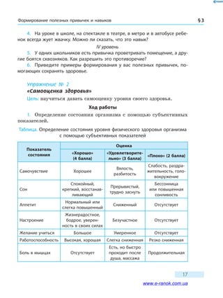 Формирование полезных привычек и навыков § 3
17
4.	 На уроке в школе, на спектакле в театре, в метро и в автобусе ребе-
нок всегда жует жвачку. Можно ли сказать, что это навык?
IV уровень
5.	 У одних школьников есть привычка проветривать помещение, а дру-
гие боятся сквозняков. Как разрешить это противоречие?
6.	 Приведите примеры формирования у вас полезных привычек, по-
могающих сохранять здоровье.
Упражнение № 2
«Самооценка здоровья»
Цель: научиться давать самооценку уровня своего здоровья.
Ход работы
1.	 Определение состояния организма с помощью субъективных
показателей.
Таблица. Определение состояния уровня физического здоровья организма
с помощью субъективных показателей
Показатель
состояния
Оценка
«Хорошо»
(4 балла)
«Удовлетворите­
льно» (3 балла)
«Плохо» (2 балла)
Самочувствие Хорошее
Вялость,
разбитость
Слабость, раздра-
жительность, голо-
вокружение
Сон
Спокойный,
крепкий, восстанав-
ливающий
Прерывистый,
трудно заснуть
Бессонница
или повышенная
сонливость
Аппетит
Нормальный или
слегка повышенный
Сниженный Отсутствует
Настроение
Жизнерадостное,
бодрое, уверен-
ность в своих силах
Безучастное Отсутствует
Желание учиться Большое Умеренное Отсутствует
Работоспособность Высокая, хорошая Слегка сниженная Резко сниженная
Боль в мышцах Отсутствует
Есть, но быстро
проходит после
душа, массажа
Продолжительная
www.e-ranok.com.ua
 