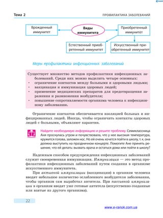 ПРОФИЛАКТИКА ЗАБОЛЕВАНИЙТема 2
22
Естественный приоб­
ретенный иммунитет
Искусственный при­
обретенный иммунитет
Приобретенный
иммунитет
Врожденный
иммунитет
Виды
иммунитета
Меры профилактики инфекционных заболеваний
Существует множество методов профилактики инфекционных за-
болеваний. Среди них можно выделить четыре основных:
•	 ограничение контактов между больными и здоровыми людьми;
•	 вакцинация и иммунизация здоровых людей;
•	 применение медицинских препаратов для предотвращения за-
ражения и размножения возбудителя;
•	 повышение сопротивляемости организма человека к инфекцион-
ному заболеванию.
Ограничение контактов обеспечивается изоляцией больных и ин-
фицированных людей. Иногда, чтобы ограничить контакты здоровых
людей с больными, объявляют карантин.
Найдите необходимую информацию и решите проблему. Семиклассница
Аня проснулась утром и почувствовала, что у нее высокая температура,
кружится голова, заложен нос. Но ей очень хочется пойти в школу, т. к. она
должна выступить на праздничном концерте. Помогите Ане принять ре-
шение, что ей делать: вызвать врача и остаться дома или пойти в школу?
Надежным способом предупреждения инфекционных заболеваний
служит своевременная иммунизация. Иммунизация — это метод про-
филактики инфекционных заболеваний путем создания в организме
искусственного иммунитета.
При активной иммунизации (вакцинации) в организм человека
вводят небольшое количество ослабленного возбудителя заболевания,
чтобы организм сам выработал антитела. При пассивной иммуниза-
ции в организм вводят уже готовые антитела (искусственно созданные
или взятые из другого организма).
www.e-ranok.com.ua
 
