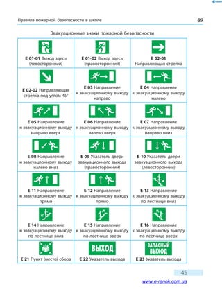 Правила пожарной безопасности в школе § 9
45
Эвакуационные знаки пожарной безопасности
E 01-01 Выход здесь
(левосторонний)
E 01-02 Выход здесь
(правосторонний)
E 02-01
Направляющая стрелка
E 02-02 Направляющая
стрелка под углом 45°
E 03 Направление
к эвакуационному выходу
направо
E 04 Направление
к эвакуационному выходу
налево
E 05 Направление
к эвакуационному выходу
направо вверх
E 06 Направление
к эвакуационному выходу
налево вверх
E 07 Направление
к эвакуационному выходу
направо вниз
E 08 Направление
к эвакуационному выходу
налево вниз
E 09 Указатель двери
эвакуационного выхода
(правосторонний)
E 10 Указатель двери
эвакуационного выхода
(левосторонний)
E 11 Направление
к эвакуационному выходу
прямо
E 12 Направление
к эвакуационному выходу
прямо
E 13 Направление
к эвакуационному выходу
по лестнице вниз
E 14 Направление
к эвакуационному выходу
по лестнице вниз
E 15 Направление
к эвакуационному выходу
по лестнице вверх
E 16 Направление
к эвакуационному выходу
по лестнице вверх
E 21 Пункт (место) сбора E 22 Указатель выхода E 23 Указатель выхода
www.e-ranok.com.ua
 