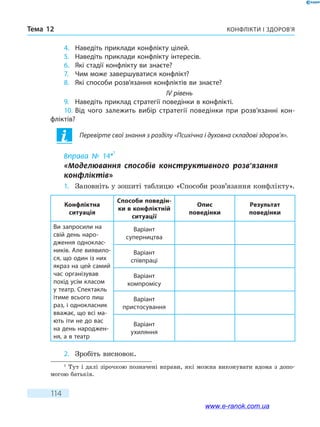 Конфлікти і здоров’яТема 12
114
4.	 Наведіть приклади конфлікту цілей.
5.	 Наведіть приклади конфлікту інтересів.
6.	 Які стадії конфлікту ви знаєте?
7.	 Чим може завершуватися конфлікт?
8.	 Які способи розв’язання конфліктів ви знаєте?
IV рівень
9.	 Наведіть приклад стратегії поведінки в конфлікті.
10.	Від чого залежить вибір стратегії поведінки при розв’язанні кон-
фліктів?
Перевірте свої знання з розділу «Психічна і духовна складові здоров’я».
Вправа № 14*
1
«Моделювання способів конструктивного розв’язання
конфліктів»
1.	 Заповніть у зошиті таблицю «Способи розв’язання конфлікту».
Конфліктна
ситуація
Способи поведін-
ки в конфліктній
ситуації
Опис
поведінки
Результат
поведінки
Ви запросили на
свій день наро-
дження одноклас-
ників. Але виявило-
ся, що один із них
якраз на цей самий
час організував
похід усім класом
у театр. Спектакль
ітиме всього лиш
раз, і однокласник
вважає, що всі ма-
ють іти не до вас
на день народжен-
ня, а в театр
Варіант
суперництва
Варіант
співпраці
Варіант
компромісу
Варіант
пристосування
Варіант
ухиляння
2.	 Зробіть висновок.
1
Тут і далі зірочкою позначені вправи, які можна виконувати вдома з  допо-
могою батьків.
www.e-ranok.com.ua
 