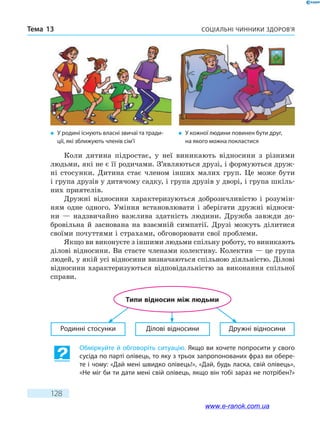 Соціальні чинники здоров’яТема 13
128
Коли дитина підростає, у неї виникають відносини з різними
людьми, які не є її родичами. З’являються друзі, і формуються друж-
ні стосунки. Дитина стає членом інших малих груп. Це може бути
і група друзів у дитячому садку, і група друзів у дворі, і група шкіль-
них приятелів.
Дружні відносини характеризуються доброзичливістю і розумін-
ням одне одного. Уміння встановлювати і зберігати дружні відноси-
ни  — надзвичайно важлива здатність людини. Дружба завжди до-
бровільна й заснована на взаємній симпатії. Друзі можуть ділитися
своїми почуттями і страхами, обговорювати свої проблеми.
Якщо ви виконуєте з іншими людьми спільну роботу, то виникають
ділові відносини. Ви стаєте членами колективу. Колектив — це група
людей, у якій усі відносини визначаються спільною діяльністю. Ділові
відносини характеризуються відповідальністю за виконання спільної
справи.
Родинні стосунки Ділові відносини Дружні відносини
Типи відносин між людьми
Обміркуйте й обговоріть ситуацію. Якщо ви хочете попросити у свого
сусіда по парті олівець, то яку з трьох запропонованих фраз ви обере-
те і чому: «Дай мені швидко олівець!», «Дай, будь ласка, свій олівець»,
«Не міг би ти дати мені свій олівець, якщо він тобі зараз не потрібен?»
�	 У родині існують власні звичаї та тради-
ції, які зближують членів сім’ї
�	 У кожної людини повинен бути друг,
на якого можна покластися
www.e-ranok.com.ua
 