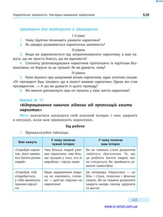 Наркотична залежність. Наслідки вживання наркотиків § 28
143
Запитання для повторення й обговорення
I–II рівні
1.	 Чому підлітки починають уживати наркотики?
2.	 Як швидко розвивається наркотична залежність?
III рівень
3.	 Якщо ви відмовляєтеся від запропонованого наркотику, а вам ка-
жуть, що ви просто боягуз, що ви відповісте?
4.	 Спочатку розповсюджувачі наркотиків пропонують їх підліткам без-
коштовно, не беручи за це грошей. Як ви думаєте, чому?
IV рівень
5.	 Коли йшлося про шкідливий вплив наркотиків, один хлопчик сказав:
«От президент Буш зізнався, що в юності вживав наркотики. Однак він став
президентом…». А що ви думаєте із цього приводу?
6.	 Які вміння допоможуть вам не пускати у своє життя наркотики?
Вправа № 17
«Відпрацювання навичок відмови від пропозицій вжити
наркотик»
Мета: навчитися захищати свій власний інтерес і своє здоров’я
в ситуації, коли вам пропонують наркотики.
Хід роботи
1.	 Проаналізуйте таблицю.
Вам кажуть
У чому полягає
чужий інтерес
У чому полягає
ваш інтерес
«Спробуй нарко-
тик, його вжива-
ють багато різних
людей»
Чим більше людей ужи-
ває наркотики, тим біль-
ше грошей у того, хто їх
виробляє і торгує ними
Ви не повинні стати джерелом
чийогось збагачення. Те, що
це роблять багато людей, вас
не стосується. Ви приймаєте рі-
шення самостійно
«Спробуй, тобі
сподобається,
у тебе виникнуть
приємні відчут-
тя»
Ваше задоволення люди-
ну не хвилюють, голов­
не — щоб ви «підсіли» на
наркотики!
Це неправда. Наркотики — це
біль і страх, психічна і фізична
смерть. Ви не повинні дозволити
завдати шкоди своєму здоров’ю
та життю
www.e-ranok.com.ua
 