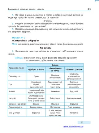 Формування корисних звичок і навичок § 3
17
4.	 На уроці в школі, на виставі в театрі, у метро і в автобусі дитина за-
вжди жує гумку. Чи можна сказати, що це навичка?
IV рівень
5.	 В одних школярів є звичка провітрювати приміщення, а інші бояться
протягів. Як розв’язати це протиріччя?
6.	 Наведіть приклади формування у вас корисних звичок, які допомага-
ють зберігати здоров’я.
Вправа № 2
«Самооцінка здоров’я»
Мета: навчитися давати самооцінку рівню свого фізичного здоров’я.
Хід роботи
1.	 Визначення стану організму за допомогою суб’єктивних показ-
ників.
Таблиця. Визначення стану рівня фізичного здоров’я організму
за допомогою суб’єктивних показників.
Показник стану
Оцінка
«Добре» (4 бали)
«Задовільно»
(3 бали)
«Погано» (2 бали)
Самопочуття Гарне
Млявість,
знесиленість
Слабкість,
дратівливість,
запаморочення
Сон
Спокійний,
міцний,
відновлюючий
Переривчастий,
засинання
через силу
Безсоння
або підвищена
сонливість
Апетит
Нормальний або
трохи підвищений
Знижений Відсутній
Настрій
Життєрадісний,
бадьорий, упевне-
ність у своїх силах
Байдужість Занепадницький
Бажання навчатися Велике Помірне Відсутнє
Працездатність Висока, гарна Погіршена Різко знижена
Біль у м’язах Відсутній
Є, але швидко
минає після
душу, масажу
Тривалий
www.e-ranok.com.ua
 