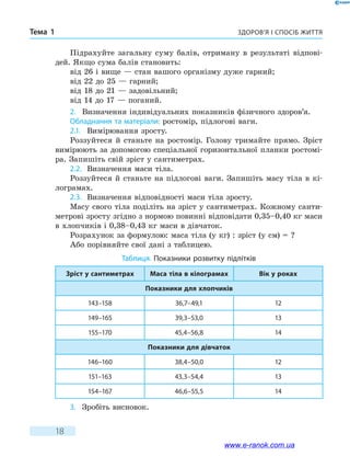 Здоров’я і спосіб життяТема 1
18
Підрахуйте загальну суму балів, отриману в результаті відпові-
дей. Якщо сума балів становить:
від 26 і вище — стан вашого організму дуже гарний;
від 22 до 25 — гарний;
від 18 до 21 — задовільний;
від 14 до 17 — поганий.
2.	 Визначення індивідуальних показників фізичного здоров’я.
Обладнання та матеріали: ростомір, підлогові ваги.
2.1.	 Вимірювання зросту.
Роззуйтеся й станьте на ростомір. Голову тримайте прямо. Зріст
вимірюють за допомогою спеціальної горизонтальної планки ростомі-
ра. Запишіть свій зріст у сантиметрах.
2.2.	 Визначення маси тіла.
Роззуйтеся й станьте на підлогові ваги. Запишіть масу тіла в кі-
лограмах.
2.3.	 Визначення відповідності маси тіла зросту.
Масу свого тіла поділіть на зріст у сантиметрах. Кожному санти-
метрові зросту згідно з нормою повинні відповідати 0,35–0,40 кг маси
в хлопчиків і 0,38–0,43 кг маси в дівчаток.
Розрахунок за формулою: маса тіла (у кг) : зріст (у см) = ?
Або порівняйте свої дані з таблицею.
Таблиця. Показники розвитку підлітків
Зріст у сантиметрах Маса тіла в кілограмах Вік у роках
Показники для хлопчиків
143–158 36,7–49,1 12
149–165 39,3–53,0 13
155–170 45,4–56,8 14
Показники для дівчаток
146–160 38,4–50,0 12
151–163 43,3–54,4 13
154–167 46,6–55,5 14
3.	 Зробіть висновок.
www.e-ranok.com.ua
 