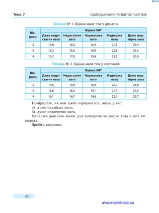 Індивідуальний розвиток підлітківТема 7
60
Таблиця № 1. Оцінка маси тіла у дівчаток
Вік,
роки
Оцінка ІМТ
Дуже недо-
статня вага
Недостатня
вага
Нормальна
вага
Надмірна
вага
Дуже над-
мірна вага
12 14,8 16,0 18,4 21,5 23,4
13 15,2 15,6 18,9 22,1 24,4
14 16,2 17,0 19,4 23,2 26,0
Таблиця № 2. Оцінка маси тіла у хлопчиків
Вік,
роки
Оцінка ІМТ
Дуже недо-
статня вага
Недостатня
вага
Нормальна
вага
Надмірна
вага
Дуже над-
мірна вага
12 14,6 14,8 18,4 22,0 24,8
13 15,6 16,2 19,1 21,7 24,5
14 16,1 16,7 19,8 22,6 25,7
Поміркуйте, як вам треба харчуватися, якщо у вас:
а)	 дуже надмірна вага;
б)	 дуже недостатня вага.
Складіть доцільне меню для контролю за масою тіла в цих ви-
падках.
Зробіть висновки.
www.e-ranok.com.ua
 