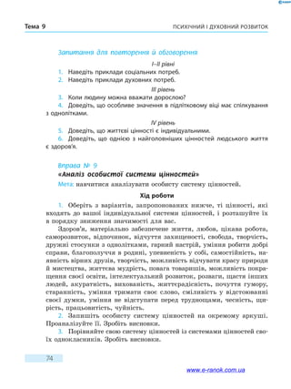 Психічний і духовний розвитокТема 9
74
Запитання для повторення й обговорення
I–II рівні
1.	 Наведіть приклади соціальних потреб.
2.	 Наведіть приклади духовних потреб.
III рівень
3.	 Коли людину можна вважати дорослою?
4.	 Доведіть, що особливе значення в підлітковому віці має спілкування
з однолітками.
IV рівень
5.	 Доведіть, що життєві цінності є індивідуальними.
6.	 Доведіть, що однією з найголовніших цінностей людського життя
є здоров’я.
Вправа № 9
«Аналіз особистої системи цінностей»
Мета: навчитися аналізувати особисту систему цінностей.
Хід роботи
1.	 Оберіть з варіантів, запропонованих нижче, ті цінності, які
входять до вашої індивідуальної системи цінностей, і розташуйте їх
в порядку зниження значимості для вас.
Здоров’я, матеріально забезпечене життя, любов, цікава робота,
саморозвиток, відпочинок, відчуття захищеності, свобода, творчість,
дружні стосунки з однолітками, гарний настрій, уміння робити добрі
справи, благополуччя в родині, упевненість у собі, самостійність, на-
явність вірних друзів, творчість, можливість відчувати красу природи
й мистецтва, життєва мудрість, повага товаришів, можливість покра-
щення своєї освіти, інтелектуальний розвиток, розваги, щастя інших
людей, акуратність, вихованість, життєрадісність, почуття гумору,
старанність, уміння тримати своє слово, сміливість у  відстоюванні
своєї думки, уміння не відступати перед труднощами, чесність, щи-
рість, працьовитість, чуйність.
2.	 Запишіть особисту систему цінностей на окремому аркуші.
Проаналізуйте її. Зробіть висновки.
3.	 Порівняйте свою систему цінностей із системами цінностей сво-
їх однокласників. Зробіть висновки.
www.e-ranok.com.ua
 