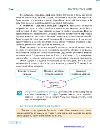 Здоров’я і спосіб життяТема 1
8
Є соціальна складова здоров’я. Вона пов’язана з тим, що певна
людина живе серед інших людей, навчається, працює, спілкується.
Вона поводиться певним чином, передбачає можливі наслідки своїх
дій, бере на себе відповідальність за їхній результат.
Є психічна і духовна складові здоров’я. Психічна складова
здоров’я включає в себе здатність адекватно оцінювати і сприймати
свої почуття й відчуття, свідомо керувати своїми емоціями. Будучи
врівноваженою особистістю, людина здатна протистояти стресовим
навантаженням, знаходити безпечні виходи для негативних емоцій.
Вона володіє інтелектом, який дозволяє їй пізнавати світ і правильно
орієнтуватися в ньому, досягати своїх цілей, успішно вчитися і пра-
цювати, розвивати свій духовний потенціал.
Саме духовна складова здоров’я дозволяє людині визначитися
зі  своїм ставленням до всіх складових здоров’я, об’єднати їх разом,
забезпечити цілісність своєї особистості. Духовний розвиток людини
визначає мету її існування, ідеали й життєві цінності. Духовно розви-
нена особистість живе відповідно до моральних і етичних принципів.
Отже, здоров’я людини визначають різні складові, які є  вза­ємо­
зв’язаними, і кожна з них робить свій внесок у здоров’я. У цьому й по-
лягає цілісність здоров’я.
Фізична складова
здоров’я
Психічна і духовна
складові здоров’я
Соціальна
складова здоров’я
Цілісність
здоров’я
Обміркуйте й обговоріть ситуацію. Оленка вважає, що вона здорова, бо
в неї нічого не болить, а її подруга Даринка каже, що цього мало і що
здоров’я — це ще й гарний настрій. Чому різні люди розуміють слово
«здоров’я» по-різному?
Які чинники впливають на здоров’я
Чинник — це причина будь-яких змін. Коли говорять про чин-
ники здоров’я, то мають на увазі ті причини, які можуть змінити
стан здоров’я, тобто впливають на нього.
www.e-ranok.com.ua
 