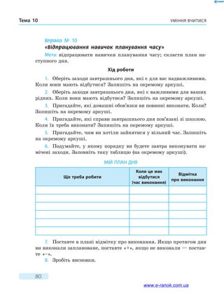 Уміння вчитисяТема 10
80
Вправа № 10
«Відпрацювання навичок планування часу»
Мета: відпрацювати навички планування часу; скласти план на-
ступного дня.
Хід роботи
1.	 Оберіть заходи завтрашнього дня, які є для вас надважливими.
Коли вони мають відбутися? Запишіть на окремому аркуші.
2.	 Оберіть заходи завтрашнього дня, які є важливими для ваших
рідних. Коли вони мають відбутися? Запишіть на окремому аркуші.
3.	 Пригадайте, які домашні обов’язки ви повинні виконати. Коли?
Запишіть на окремому аркуші.
4.	 Пригадайте, які справи завтрашнього дня пов’язані зі школою.
Коли їх треба виконати? Запишіть на окремому аркуші.
5.	 Пригадайте, чим ви хотіли зайнятися у вільний час. Запишіть
на окремому аркуші.
6.	 Подумайте, у якому порядку ви будете завтра виконувати на-
мічені заходи. Заповніть таку таблицю (на окремому аркуші).
МІЙ ПЛАН ДНЯ
Що треба робити
Коли це має
відбутися
(час виконання)
Відмітка
про виконання
7.	 Поставте в плані відмітку про виконання. Якщо протягом дня
ви виконали заплановане, поставте «+», якщо не виконали — постав-
те «–».
8.	 Зробіть висновки.
www.e-ranok.com.ua
 