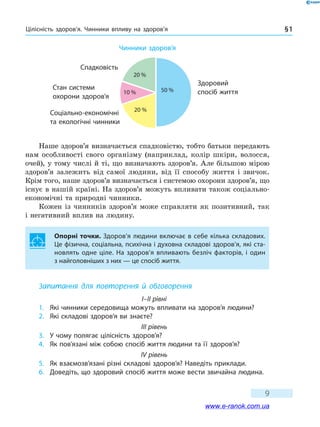 Цілісність здоров’я. Чинники впливу на здоров’я § 1
9
Чинники здоров’я
50 %
20 %
20 %
10 %
Спадковість
Здоровий
спосіб життя
Соціально-економічні
та екологічні чинники
Стан системи
охорони здоров’я
Наше здоров’я визначається спадковістю, тобто батьки передають
нам особливості свого організму (наприклад, колір шкіри, волосся,
очей), у тому числі й ті, що визначають здоров’я. Але більшою мірою
здоров’я залежить від самої людини, від її способу життя і звичок.
Крім того, наше здоров’я визначається і системою охорони здоров’я, що
існує в нашій країні. На здоров’я можуть впливати також соціально-
економічні та природні чинники.
Кожен із чинників здоров’я може справляти як позитивний, так
і негативний вплив на людину.
Опорні точки. Здоров’я людини включає в себе кілька складових.
Це фізична, соціальна, психічна і духовна складові здоров’я, які ста-
новлять одне ціле. На здоров’я впливають безліч факторів, і один
з найголовніших з них — це спосіб життя.
Запитання для повторення й обговорення
I–II рівні
1.	Які чинники середовища можуть впливати на здоров’я людини?
2.	 Які складові здоров’я ви знаєте?
III рівень
3.	 У чому полягає цілісність здоров’я?
4.	 Як пов’язані між собою спосіб життя людини та її здоров’я?
IV рівень
5.	 Як взаємозв’язані різні складові здоров’я? Наведіть приклади.
6.	Доведіть, що здоровий спосіб життя може вести звичайна людина.
www.e-ranok.com.ua
 