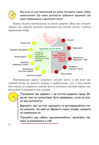 12
Яку мету на цей навчальний рік може поставити перед собою
семикласник? Що може допомогти здійснити задумане? Що
може перешкодити у досягненні мети?
Кожна людина відповідальна за власне здоров’я. Вона має усвідом-
лювати, що здоров’я залежить насамперед від способу життя, і робити
правильний вибір.
Недотримання правил здорового способу життя в юні роки має
згубний вплив на здоров’я людини в майбутньому. Але у будь-якому
віці перехід до здорового способу життя допомагає значною мірою нор-
малізувати й відновити стан людини.
Піклування про здоров’я — це копітка щоденна праця. Як-
що ви самі не налаштовані бути здоровими, ніхто не змо-
же вам допомогти.
Формуйте свої життєві принципи та розпоряджайтесь ни-
ми розумно, так щоб не ображати інших людей, шкодити
чи надокучати їм.
Працюйте над собою, удосконалюйтесь, досягайте гар-
монії та впевненості в собі.
 